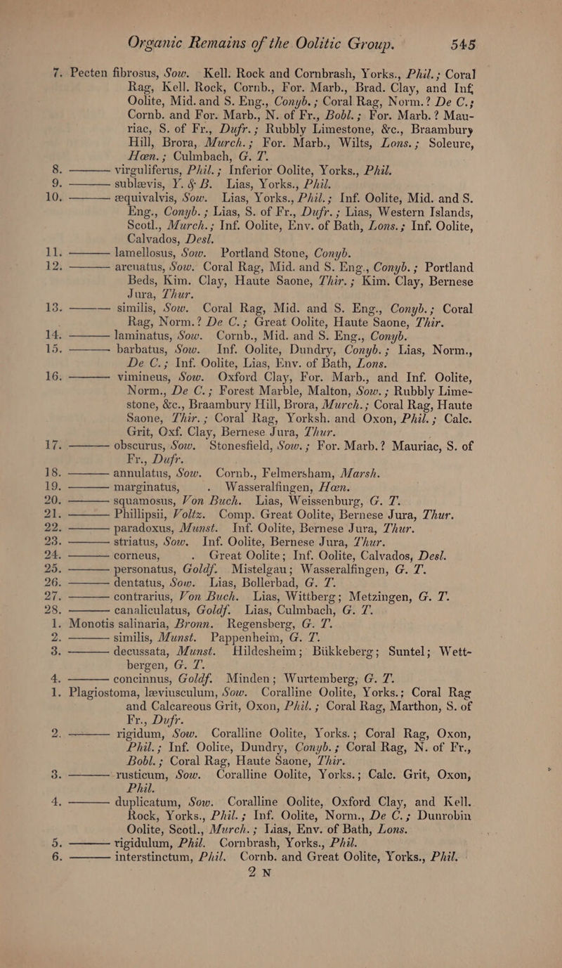 mw) Rag, Kell. Rock, Cornb., For. Marb., Brad. Clay, and Inf, Oolite, Mid. and S. Eng., Conyd. ; Coral Rag, Norm.? De C.; Cornb. and For. Marb., N. of Fr., Bodl.; For. Marb. ? Mau- riac, S. of Fr., Dufr.; Rubbly Limestone, &amp;c., Braambury Hill, Brora, Murch.; For. Marb., Wilts, Zons.; Soleure, Hen. ; Culmbach, G. 7. ——— virguliferus, Phil. ; Inferior Oolite, Yorks., Phil. subleevis, Y. § B. Lias, Yorks., Phil. zquivalvis, Sow. Lias, Yorks., Phil.; Inf. Oolite, Mid. and S. Eng., Conyb. ; Lias, 8. of Fr., Dufr. ; Lias, Western Islands, Scotl., Murch.; Inf. Oolite, Env. of Bath, Zons.; Inf. Oolite, Calvados, Desl. lamellosus, Sow. Portland Stone, Conyb. arenatus, Sow. Coral Rag, Mid. and S. Eng., Conyb.; Portland Beds, Kim. Clay, Haute Saone, 7hir.; Kim. Clay, Bernese Jura, Thur. similis, Sow. Coral Rag, Mid. and S. Eng., Conyb.; Coral Rag, Norm.? De C.; Great Oolite, Haute Saone, Thir. laminatus, Sow. Cornb., Mid. and S. Eng., Conyb. barbatus, Sow. Inf. Oolite, Dundry, Conyb.; Lias, Norm., vimineus, Sow. Oxford Clay, For. Marb., and Inf. Oolite, Norm., De C.; Forest Marble, Malton, Sow. ; Rubbly Lime- stone, &amp;c., Braambury Hill, Brora, Murch.; Coral Rag, Haute Saone, Thir.; Coral Rag, Yorksh. and Oxon, Phil. ; Calc. Grit, Oxf. Clay, Bernese Jura, Thur. 5 obscurus, Sow. Stonesfield, Sow. ; For. Marb.? Mauriac, S. of Fr., Dufr. annulatus, Sow. Cornb., Felmersham, Marsh. marginatus, . Wasseralfingen, Hen. j Phillips, Voltz. Comp. Great Oolite, Bernese Jura, Thur. paradoxus, Munst. Inf. Oolite, Bernese Jura, Thur. striatus, Sow. Inf. Oolite, Bernese Jura, Thur. corneus, . Great Oolite; Inf. Oolite, Calvados, Desi. personatus, Goldf. Mistelgau; Wasseralfingen, G. 7. dentatus, Sow. Lias, Bollerbad, G. 7. contrarius, Von Buch. Lias, Wittberg; Metzingen, G. 7. canaliculatus, Goldf. Lias, Culmbach, G. 7. similis, Munst. Pappenheim, G. 7. decussata, Munst. Hildesheim; Biikkeberg; Suntel; Wett- bergen, G. 7. concinnus, Goldf. Minden; Wurtemberg; G. 7. and Calcareous Grit, Oxon, Phil. ; Coral Rag, Marthon, S. of Fr., Dufr. ——— rigidum, Sow. Coralline Oolite, Yorks.; Coral Rag, Oxon, Phil. ; Inf. Oolite, Dundry, Conyb.; Coral Rag, N. of Fr., Bobl. ; Coral Rag, Haute Saone, Thar. ——— rusticum, Sow. Coralline Oolite, Yorks.; Calc. Grit, Oxon, Phil. ——— duplicatum, Sow. Coralline Oolite, Oxford Clay, and Kell. Rock, Yorks., Phil. ; Inf. Oolite, Norm., De C.; Dunrobin Oolite, Scotl., Murch.; Lias, Env. of Bath, Lons. rigidulum, Phil. Cornbrash, Yorks., Phil. interstinctum, Phil. Cornb. and Great Oolite, Yorks., Phil. 2N