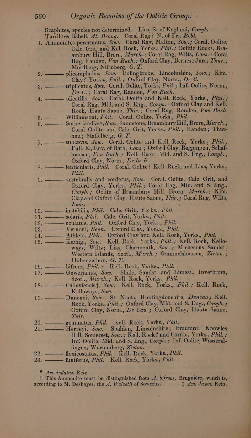 2. plicomphalus, Sow. Bolingbroke, Lincolnshire, Sow. ; Kim.’ Clay? Yorks., Phil. ; Oxford Clay, Norm., De C. 3. triplicatus, Sow. Coral. Oolite, Yorks, Phil.; Inf. Oolite, Norm., De C.; Coral Rag, Randen, Von Buch. 4, plicatilis, Sow. Coral. Oolite and Kell. Rock, Yorks., Phil. ; Coral Rag, Mid. and S. Eng., Conyb. ; Oxford Clay and Kell. Rock, Haute Saone, Thir.; Coral Rag, Randen, Yon Buch. 5. ——— Williamsoni, Phil. Coral. Oolite, Yorks., Phal. 6. Sutherlandiz*, Sow. Sandstone, Braambury Hill, Brora, Murch. ; Coral Oolite and Calc. Grit, Yorks., Phil.; Randen; Thur- nau; Staffelberg, G. 7’. i. sublevis, Sow. Coral. Oolite and Kell. Rock, Yorks., Pail. ; Full. E., Env. of Bath, Lons.; Oxford Clay, Beggingen, Schaf- hausen, Von Buch.; Kell. Rock, Mid. and S. Eng., Conyb. ; Oxford Clay, Norm., De la B. 8. lenticularis, Phil. Coral. Oolite? Kell. Rock, and Lias, Yorks., Phil. 9, ——— vertebralis and cordatus, Sow. Coral. Oolite, Calc. Grit, and Oxford Clay, Yorks., Phil.; Coral Rag, Mid. and S. Eng., Conyb. ; Oolite of Braambury Hill, Brora, Murch.; Kim. Clay and Oxford Clay, Haute Saone, 7hir. ; Coral Rag, Wilts, Lons. * 10;'————- instabilis, Piil.. Cale. Grit., Yorks.,: Phi. ne solaris, Phil. Cale. Grit, Yorks., Phil. 12. ——— oculatus, Phil. Oxford Clay, Yorks., Phil. 13. Vernoni, Bean. Oxford Clay, Yorks., Phal. 14. Athleta, Phil. Oxford Clay and Kell. Rock, Yorks., Phil. 15. Keenigi, Sow. Kell. Rock, Yorks., Phil. ; Kell. Rock, Kello- ways, Wilts; Lias, Charmouth, Sow. ; Micaceous Sandst., Western Islands, Scotl., Murch. ; Gammelshausen, Zieten. ; Hohenzollern, G. 7. 16 bifrons, Phil.+ Kell. Rock, Yorks., Phil. 17. Gowerianus, Sow. Shale, Sandst. and Limest., Inverbrora, Scotl., Murch.; Kell. Rock, Yorks., Phil. 18. Calloviensist, Sow. Kell. Rock, Yorks., Phzl.; Kell. Rock, Kelloways, Sow. Ty: Duncani, Sow. St. Neots, Huntingdonshire, Duncan; Kell. Rock, Yorks., Phil. ; Oxford Clay, Mid. and S. Eng., Conyb. ; Oxford Clay, Norm., De Cau. ; Oxford Clay, Haute Saone, Thir. 20. gemmatus, Phil. Kell. Rock, Yorks., Phil. 21. Herveyi, Sow. Spalden, Lincolnshire; Bradford; Knowles Hill, Somerset, Sow. ; Kell. Rock? and Cornb., Yorks., Phil. ; Inf. Oolite, Mid. and S. Eng., Conyb.; Inf. Oolite, Wasseral- fingen, Wurtemberg, Zieten. 22 flexicostatus, Phil. Kell. Rock, Yorks., Phil. 23 funiferus, Phil. Kell. Rock, Yorks., Phil. * Am. inflatus, Rein. + This Ammonite must be distinguished from 4. bifrons, Bruguiére, which is, according to M. Deshayes, the 4. Walcotii of Sowerby. t Am. Jason, Rein. Scaphites, species not determined. Lias, S. of England, Conyb. Turrilites Babeli, 4/. Brong. Coral Rag? N. of Fr., Bobl. Cale. Grit, and Kel. Rock, Yorks., Phil. ; Oolitic Rocks, Bra- ambury Hill, Brora, Murch. ; Coral Rag, Wilts, Lons. ; Coral Rag, Randen, Von Buch. ; Oxford Clay, Bernese Jura, Thur. ; Mordberg, Niirnberg, G. 7.