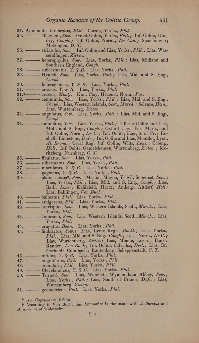 24. Ammonites terebratus, Phil. Cornb., Yorks., Phil. hay Aa Blagdeni, Sow. Great Oolite, Yorks., Phil. ; Inf. Oolite, Dun- dry, Conyb.; Inf. Oolite, Norm., De Cau.; Spaichingen ; Metzingen, G.. 7. 26. striatulus, Sow. Inf. Oolite and Lias, Yorks., Phil. ; Lias, Was- seralfingen, Zieten. 27. heterophyllus, Sow. Lias, Yorks:, Phil. ; Lias, Midland and Southern England, Conyd. 28. subcarinatus, Y. § B. Lias, Yorks., Phil. 29. Henleii, Sow. lLias, Yorks., PAzl.; Lias, Mid. and S. Eng., Conyb. 30. heterogeneus, Y. § B. Lias, Yorks., Phil. 31. crassus, Y. § B. Lias, Yorks., Phil. 31.#* crassus, Montf. Kim. Clay, Hécourt, Norm., Pas. 32. communis, Sow. Lias, Yorks., PAzl.; Lias, Mid. and S. Eng., Conyb.; Lias, Western Islands, Scot., Murch. ; Soleure, Hen.; Lias, Wurtemberg, Zieten. 33. angulatus, Sow. Lias, Yorks., Phil.; Lias, Mid. and S. Eng., Conyb. 34. annulatus, Sow. Lias, Yorks., Phil. ; Inferior Oolite and Lias, Midl. and S. Eng., Conyb. ; Oxford Clay, For. Marb., and Inf. Oolite, Norm., De C.; Inf. Oolite, Uzer, S. of Fr.; Ro- chelle Limestone, Dufr.; Inf. Oolite and Lias, Montdor, Lyon, Al. Brong.; Coral Rag, Inf. Oolite, Wilts, Zons. ; Coburg, Holl; Inf. Oolite, Gamelshausen, Wurtemberg, Zieten. ; Mo- ritzberg, Niirnberg, G. 7’. 35. fibulatus, Sow. Lias, Yorks., Phil. 36. subarmatus, Sow. Lias, Yorks., PA. 37. maculatus, Y. § B. Lias, Yorks., Phil. 38. gagateus, Y. § B. Lias, Yorks., Phil. 39. — planicostatus*, Sow. Maston Magna, Yeovil, Somerset, Sow. ; Lias, Yorks., Phil. ; Lias, Mid. and S. Eng., Conyb.; Lias, Bath, Lons.; Kahlefeld, Hartz; Amberg, Altdorf, /oll ; Lias, Bahlingen, Von Buch. 40. balteatus, Phil. Lias, Yorks., Phil. 41. arcigerens, Phil. Lias, Yorks., Phil. . 42. brevispina, Sow. Lias, Western Islands, Scotl., Murch. ; Lias, Yorks., Phil. 43. Jamesoni, Sow. Lias, Western Islands, Scotl., Murch.; Lias, Yorks., Phil. 44, erugatus, Bean. Lias, Yorks., Phil. 45. fimbriatus, Sow.¢ Lias, Lyme Regis, Buckl.; Lias, Yorks., Phil. ; Lias, Mid. and S. Eng., Conyd. ; Lias, Norm., De C. ; Lias, Wurtemberg, Zieten; Lias, Mende, Lozere, Banz; Randen, Von Buch; Inf. Oolite, Calvados, Des. ; Lias, Gr. Gschaid; Culmbach; Rautenberg, Scheppenstadt, G. 7’. 46. nitidus, Y. &amp; B. Lias, Yorks., Phdl. 47. —- anguliferus, Phil. Lias, Yorks., Phil. 48. crenularis, Phil. Lias, Yorks., Phil. 49, ——-— Clevelandicus, Y. § B. Lias, Yorks., Phil. 50. — Turneri, Sow. Lias, Watchet; Wymondham Abbey, Sow. ; Lias, Yorks., Phil. ; Lias, South of France, Dufr.; Lias, Wurtemberg, Zieten. 51. geometricus, Phil. Lias, Yorks., Phil. * Am. Capricornus, Schlot. ; + According to Von Buch, this Ammonite is the same with 4. lineatus and A. hircinus of Schlotheim. 20