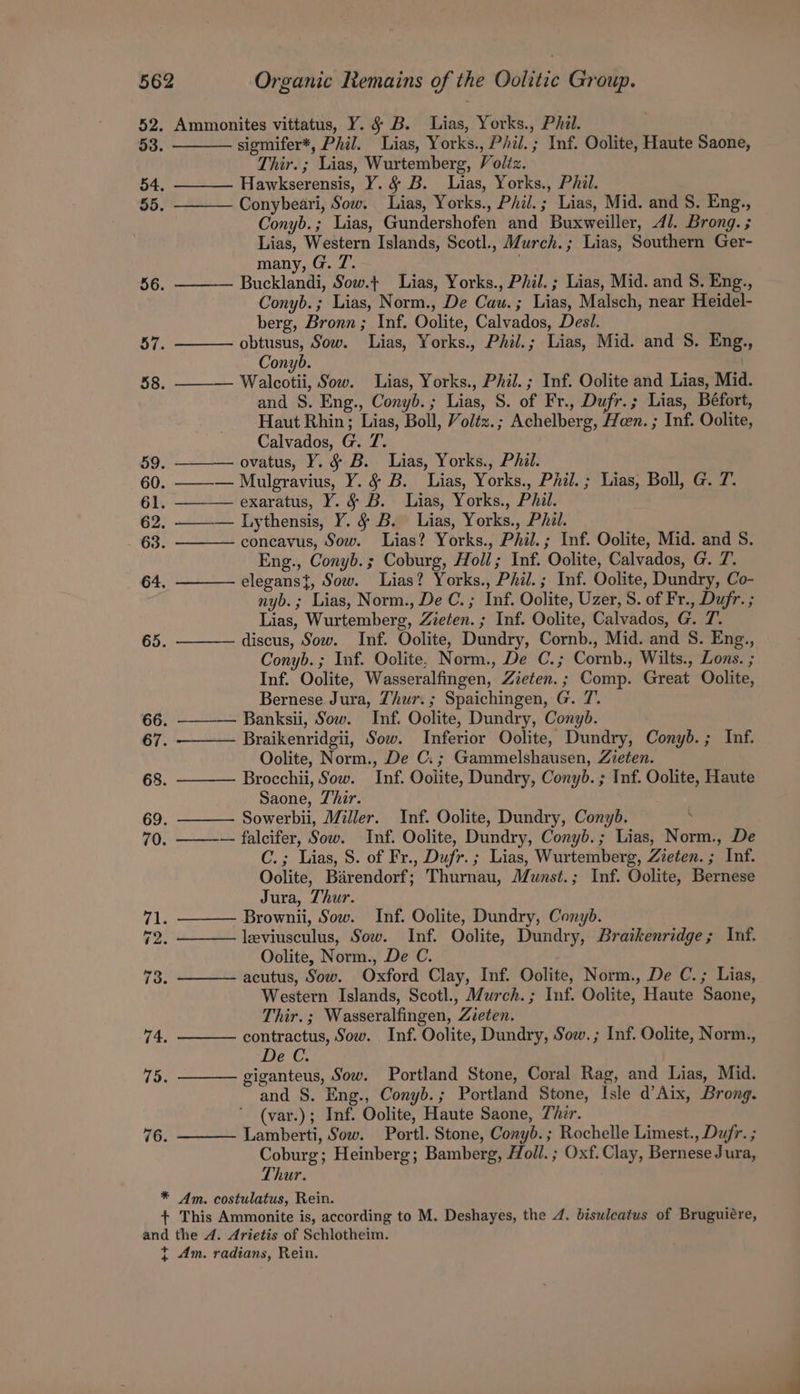 52. 53. Ammonites vittatus, Y. § B. Lias, Yorks., Phil. sigmifer*, Phil. Lias, Yorks., Pil. ; Inf. Oolite, Haute Saone, Thir. ; Lias, Wurtemberg, Voltz. 54. Hawkserensis, Y. &amp; B. Lias, Yorks., Phil. 55. Conybeari, Sow. Lias, Yorks., Phil.; Lias, Mid. and S. Eng., Conyb.; Lias, Gundershofen and Buxweiller, 4l. Brong. ; Lias, Western Islands, Scotl., Murch. ; Lias, Southern Ger- many, G. 7. 56. Bucklandi, Sow.} Lias, Yorks., Phil. ; Lias, Mid. and S. Eng., Conyb.; Lias, Norm., De Cau. ; Lias, Malsch, near Heidel- berg, Bronn; Inf. Oolite, Calvados, Dest. ST. obtusus, Sow. Lias, Yorks., Phil.; Lias, Mid. and S. Eng., Conyb. 58. ——— Walcotii, Sow. lLias, Yorks., Phil. ; Inf. Oolite and Lias, Mid. and S. Eng., Conyb.; Lias, S. of Fr., Dufr.; Lias, Béfort, Haut Rhin; Lias, Boll, Voltz.; Achelberg, Hen. ; Inf. Oolite, Calvados, G. T. 59, ——— ovatus, Y. § B. Lias, Yorks., Phil. 60. ——-— Mulgravius, Y. § B. Lias, Yorks., Phil. ; Lias, Boll, G. T. 61. exaratus, Y. § B. Lias, Yorks., Phil. 62, ——_— Lythensis, Y. § B. Lias, Yorks., Phil. 63. concavus, Sow. Lias? Yorks., Phil.; Inf. Oolite, Mid. and S. Eng., Conyb.; Coburg, Holl; Inf. Oolite, Calvados, G. 7. 64, elegans}, Sow. Lias? Yorks., Phil. ; Inf. Oolite, Dundry, Co- nyb.; Lias, Norm., De C.; Inf. Oolite, Uzer, S. of Fr., Dujr. ; Lias, Wurtemberg, Zieten. ; Inf. Oolite, Calvados, G. 7’. 65. discus, Sow. Inf. Oolite, Dundry, Cornb., Mid. and S. Eng., Conyb.; Inf. Oolite. Norm., De C.; Cornb., Wilts., Lons. ; Inf. Oolite, Wasseralfingen, Zieten.; Comp. Great Oolite, Bernese Jura, Thur. ; Spaichingen, G. 7. 66. ———— Banksii, Sow. Inf. Oolite, Dundry, Conyb. 67 Braikenridgii, Sow. Inferior Oolite, Dundry, Conyd.; Inf. Oolite, Norm., De C.; Gammelshausen, Zieten. 68. Brocchii, Sow. Inf. Ooiite, Dundry, Conyd. ; Inf. Oolite, Haute Saone, Zhir. 69. Sowerbii, Miller. Inf. Oolite, Dundry, Conyb. ‘ 70. ——-— falcifer, Sow. Inf. Oolite, Dundry, Conyb.; Lias, Norm., De * + C.; Lias, S. of Fr., Dufr. ; Lias, Wurtemberg, Zzeten. ; Inf. Oolite, Barendorf; Thurnau, Munst.; Inf. Oolite, Bernese Jura, Thur. Brownii, Sow. Inf. Oolite, Dundry, Conyb. leviusculus, Sow. Inf. Oolite, Dundry, Braikenridge; Inf. Oolite, Norm., De C. acutus, Sow. Oxford Clay, Inf. Oolite, Norm., De C.; Lias, Western Islands, Scotl., Murch.; Inf. Oolite, Haute Saone, Thir.; Wasseralfingen, Zieten. contractus, Sow. Inf. Oolite, Dundry, Sow. ; Inf. Oolite, Norm., De C. giganteus, Sow. Portland Stone, Coral Rag, and Lias, Mid. and S. Eng., Conyb.; Portland Stone, Isle d’Aix, Brong. (var.); Inf. Oolite, Haute Saone, Thir. Lamberti, Sow. Portl. Stone, Conyb. ; Rochelle Limest., Dur. ; Coburg; Heinberg; Bamberg, Holl. ; Oxf. Clay, Bernese Jura, Thur. Am. costulatus, Rein. This Ammonite is, according to M. Deshayes, the 4. bisuleatus of Bruguiére, + + Am. radians, Rein.