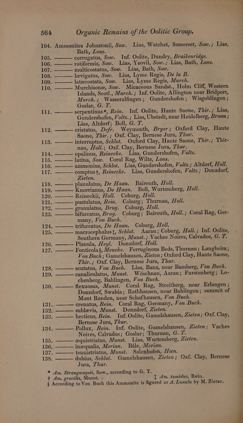 Ammonites Johnstonii, Sow. Lias, Watchet, Somerset, Sow. ; Lias, Bath, Lons. corrugatus, Sow. Inf. Oolite, Dundry, Braikenridge. rotiformis, Sow. Lias, Yeovil, Sow. ; Lias, Bath, Lons. multicostatus, Sow. Lias, Bath, Sow. —_—— levigatus, Sow. Lias, Lyme Regis, De la B. lateecostata, Sow. Lias, Lyme Regis, Murch. Murchisonz, Sow. Micaceous Sandst., Holm Cliff, Western Islands, Scotl., Murch. ; Inf. Oolite, Allington near Bridport, Murch. ; Wasseralfingen ; Gundershofen; Wisgoldingen ; Goslar, G. 7. serpentinus*, Rein. Inf. Oolite, Haute Saone, Zhir.; Lias, Gundershofen, Voltz.; Lias, Ubstadt, near Heidelberg, Bronn ; Lias, Altdorf; Boll, G. 7. —cristatus, Defr. Weymouth, Bryer; Oxford Clay, Haute Saone, Thir.; Oxf. Clay, Bernese Jura, Thur. interruptus, Schlot. Oxford Clay, Haute Saone, Thir.; Thir- nau, Holl.; Oxf. Clay, Bernese Jura, Thur. opalinus, Reinecke. Lias, Gundershofen, Voltz. —— — latina, Sow. Coral Rag, Wilts, Lons. ammonius, Schlot. Lias, Gundershofen, Vol¢z ; Altdorf, Holl. ——— comptus}, Reinecke. Lias, Gundershofen, Voltz ; Donzdorf, Zieten. planulatus, De Haan. Baireuth, Holl. Knorrianus, De Haan. Boll, Wurtemberg, Holl. ———— Reineckii, Holl. Coburg, Holl. —_—— pustulatus, Rein. Coburg; Thurnau, Holl. ——— granulatus, Brug. Coburg, Holl. : bifurcatus, Brug. Coburg; Baireuth, Holl. ; Coral Rag, Ger- many, Von Buch. trifurcatus, De Haan. Coburg, Holl. macrocephalust, Schiot. Aarau; Coburg, Holl. ; Inf. Oolite, Southern Germany, Munst.; Vaches Noires, Calvados, G. 7. ——— Planula, Heyl. Donzdorf, Holl. — Fonticolas, Wencke. Ferruginous Beds, Thurnau ; Langheim ; Von Buch ; Gamelshausen, Zieten ; Oxford Clay, Haute Saone, Thir.; Oxf. Clay, Bernese Jura, Thur. scutatus, Von Buch. Lias, Banz, near Bamberg, Von Buch. ———— canaliculatus, Munst. Woschnau, Aarau; Furstenberg; Lo- chenberg, Bahlingen, Von Buch. flexuosus, Munst. Coral Rag, Streitberg, near Erlangen ; Donzdorf, Swabia; Rathhausen, near Bahlingen ; summit of Mont Randen, near Schafhausen, Von Buch. crenatus, Rein. Coral Rag, Germany, Von Buch. sublevis, Munst. Donzdorf, Zieten. ___ hecticus, Rein. Inf. Oolite, Gamelshausen, Zieten ; Oxf. Clay, Bernese Jura, Thur. Pollux, Rein. Inf. Oolite, Gamelshausen, Zieten; Vaches Noires, Calvados; Goslar; Thurnau, G. 7’. eequistriatus, Munst. _ Lias, Wurtemberg, Zieten. inzequalis, Merian. Bale, Merian. tenuistriatus, Munst. Solenhofen, Hen. dubius, Schlot. Gamelshausen, Zieten ; Oxf. Clay, Bernese Jura, Thur.