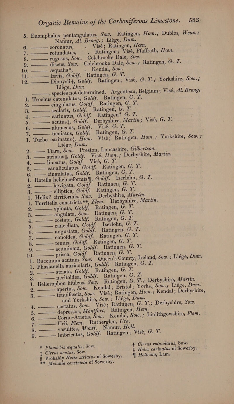 5. Euomphalus pentangulatus, Sow. Ratingen, Hoen.; Dublin, Weav.; Namur, Al. Brong.; Liége, Dum. 6. coronatus, . Visé; Ratingen, Hen. Vy. rotundatus, . Ratingen; Visé, Pfaffrath, Heen. 8. rugosus, Sou. Colebrooke Dale, Sow. . 9. discus, Sow. Colebrooke Dale, Sow.; Ratingen, G. 7. 10. —-—— eequalis*, . Kendal, Sow. bw levis, Goldf. Ratingen, G. 7. 12. Dionysii}, Goldf. Ratingen; Visé, G. T.; Yorkshire, Sow. ; Liege, Dum. , species not determined. Argenteau, Belgium; Visé, Al. Brong: 1. Trochus catenulatus, Goldf. Ratingen, G. 7. 2. cingulatus, Goldf. Ratingen, G. T. 3. scalaris, Goldf. Ratingen, G. 7. 4. carinatus, Goldf. Ratingen? G. 7. a acutus{, Goldf. Derbyshire, Martin; Visé, G. T. 6. alutaceus, Goldf. Visé, G. 7. 7. taniatus, Goldf. Ratingen, G. 7. 1. Turbo carinatus§, Hen. Visé; Ratingen, Hen.; Yorkshire, Sow. ; Liége, Dum. 2. Tiara, Sow. Preston, Lancashire, Gilbertson. 3. striatus||, Goldf. Visé, an. ; Derbyshire, Martin. 4, —— lineatus, Goldf. Visé, G. 7. a canaliculatus, Goldf. Ratingen, G. T. 6. cingulatus, Goldf. Ratingen, Gil. 1. Rotella helicineformis§, Goldf. Iserlohn, G. T. 2 levigata, Goldf. Ratingen, G. T. 3 elliptica, Goldf. Ratingen, G. Tf. 1. Helix? cirriformis, Sow. Derbyshire, Martin. 1. Turritella constricta**, Flem. Derbyshire, Martin. 2. spinata, Goldf. Ratingen, Gal. 3. —angulata, Sow. Ratingen, G. T. 4. —-— costata, Goldf. Ratingen, G. T. 5. —_—— cancellata, Goldf. Iserlohn, GeoT, 6. angustata, Goldf. Ratingen, G. 7. 7, __— conoidea, Goldf. Ratingen, G. 7. 8 tenuis, Goldf. Ratingen, G. hatte 9. acuminata, Goldf. Ratingen, G. T. 10. prisca, Goldf. Ratingen, G. 7. 1. Buccinum acutum, Sow. Queen’s County, Ireland, Sow. ; Liége, Dum. 1. Phasianella auricularis, Goldf. Ratingen, G. T. 2 _. striata, Goldf. Ratingen, G. 7. 3. neritoidea, Goldf. Ratingen, G. . 1. Bellerophon hiulcus, Sow. Ratingen, G. 7’; Derbyshire, Martin. 2. apertus, Sow. Kendal; Bristol; Yorks., Sow.; Liége, Dum. 3 tenuifascia, Sow. Visé.; Ratingen, Hen. ; Kendal; Derbyshire, and Yorkshire, Sow. ; Liége, Dum. 4, -—— costatus, Sow. Visé; Ratingen, G. 7.; Derbyshire, Sow. 5 depressus, Montfort. Ratingen, Hen. — 6 Cornu-Arietis, Sow. Kendal, Sow. ; Linlithgowshire, Mem. 7 Urii, Flem. Rutherglen, Ure. vasulites, Montf. Namur, Holl. imbricatus, Goldf. Ratingen ; Visé, G. T. * Planorbis equalis, Sow. + Cirrus rotundatus, Sow. { Cirrus acutus, Sow. § Helix carinatus of Sowerby. || Probably Helix striatus of Sowerby. §| Helicina, Lam. ** Melania constricta of Sowerby.