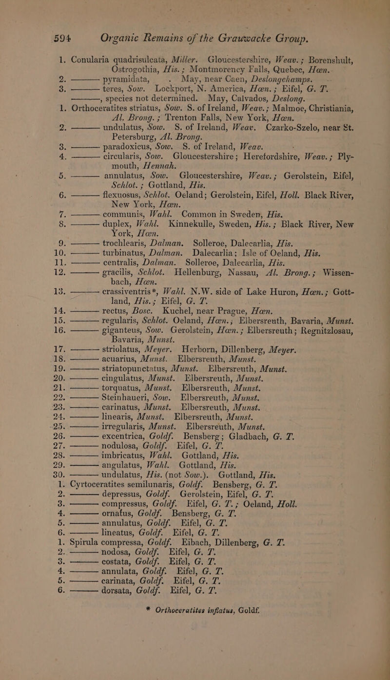 1. Conularia quadrisulcata, Miller. Gloucestershire, Weav.; Borenshult, Ostrogothia, His.; Montmorency Falls, Quebec, Haen.. 2. pyramidata, . May, near Caen, Deslongehamps. 3. teres, Sow. Lockport, N. America, Hen. ; Eifel, G. 7. , species not determined. May, Calvados, Deslong. 1. Orthoceratites striatus, Sow. S. of Ireland, Weav.; Malmoe, Christiania, Al. Brong. ; ‘Trenton Falls, New York, Hen. Z. undulatus, Sow. S. of Ireland, Weav. Czarko-Szelo, near St. Petersburg, 41. Brong. 3! paradoxicus, Sow. S. of Ireland, Weav. 4. circularis, Sow. Glotidestershire Heist ovdsbire: Weav.; Ply- mouth, Hennah. 5. ——— annulatus, Sow. Gloucestershire, Weav.; Gerolstein, Eifel, Schlot. ; Gottland, His. 6. flexuosa)! Schlot. Ocland; Gerolstein, Eifel, Holl. Black River, New York, Han. ip communis, Wahl. Common in Sweden, His. 8. duplex, Wahl. Kinnekulle, Sweden, His.; Black River, New York, Hen. 9. trochlearis, Dalman. Solleroe, Dalecarlia, His. 10. turbinatus, Dalman. Dalecarlia; Isle of Oeland, His. 11. centralis, Dalman. Solleroe, Dalecarlia, His. 12. gracilis, Schlot. Hellenburg, Nassau, .4/. Brong.; Wissen- bach, Heen. 13. ———— crassiventris*, Wahl. N.W. side of Lake Huron, Heen.; Gott- land, His.; Eifel, G. 7. 14. ——— rectus, Bose. Knonel near Prague, Feeni 15. ——— regularis, Schlot. Deland fTeen.; Elbersreuth, Bavaria, Munst. 16. ——— giganteus, Sow. Gerolstein, Hen. ; Elbersreuth ; Regnitzlosau, Bavaria, Munst. 17, ———— striolatus, Meyer. Herborn, Dillenberg, Meyer. 18. acuarius, Munst. Elbersreuth, Munst. 19. striatopunctatus, Munst. Elbersreuth, Munst. 20. cingulatus, Munst. Elbersreuth, Munst. 21 torquatus, Munst. Elbersreuth, Munst. a2 Steinhaueri, Sow. Elbersreuth, Munst. 23. carinatus, Munst. Elbersreuth, Munst. 24. linearis, Munst. Elbersreuth, Munst. 25. ——— irregularis, Munst. Elbersreuth, Munst. 26. ———— excentrica, Goldf. Bensberg; Gladbach, G. 7. 27. ——— nodulosa, Goldf. Eifel, G. 7. 28. ———— imbricatus, Wahl. Gottland, Ais. 29. angulatus, Wahl. Gottland, His. 30 undulatus, His. (not Sow.). Gottland, His. Dee ee $e be re Oo eek pec depressus, Goldf. Gerolstein, Eifel, G. 7. compressus, Goldf. Eifel, G. 7. ; Ocland, Foil. ornatus, Goldf. Bensberg, G.T. annulatus, Goldf. Eifel, G. 7. lineatus, Goldf. Eifel, G. T. nodosa, Goldf. Eifel, G. P. costata, Goldy. Eifel, Gril. annulata, Goldf. Eifel, iid carinata, Goldf. Eifel, G. T. dorsata, Goldf. Lifel, G. 7. | * Orthoceratites inflatus, Goldf.
