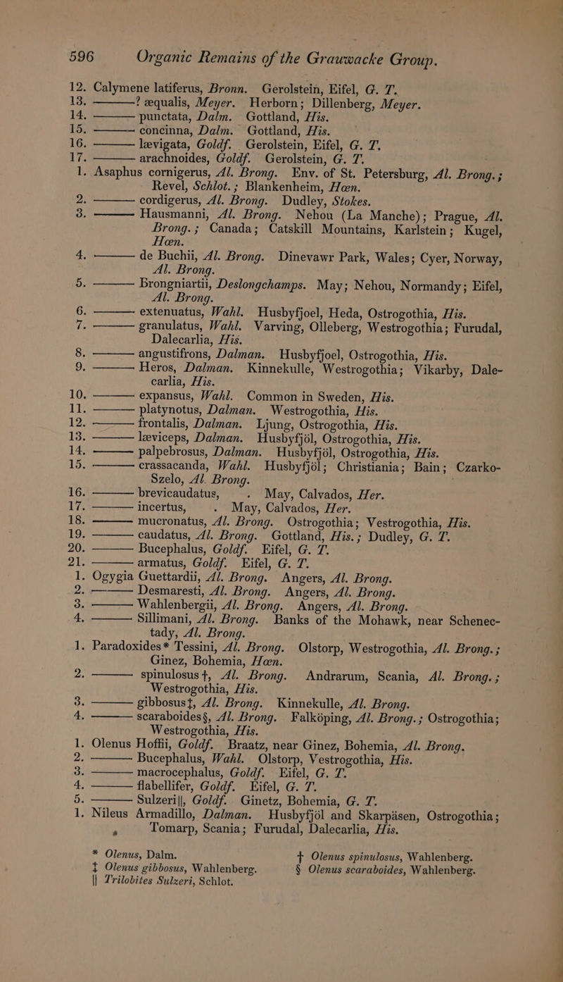 12. Calymene latiferus, Bronn. Gerolstein, Eifel, G. 7. 13. ? equalis, Meyer. Herborn; Dillenberg, Meyer. 14, punctata, Dalm. Gottland, His. 15, —concinna, Dalm. Gottland, His. 16. leevigata, Goldf. Gerolstein, Eifel, G. 7. 17. arachnoides, Goldf. Gerolstein, G. T. 1. Asaphus cornigerus, 4/. Brong. Env. of St. Petersburg, Al. Brong. ; Revel, Schlot. ; Blankenheim, Hen. 2. cordigerus, 4/. Brong. Dudley, Stokes. 3. Hausmanni, Al. Brong. Nehou (La Manche); Prague, Al. Brong.; Canada; Catskill Mountains, Karlstein ; Kugel, Hen. 4. de Buchii, 4/. Brong. Dinevawr Park, Wales; Cyer, Norway, Al. Brong. 5: Brongniartii, Deslongchamps. May; Nehou, Normandy; Eifel, Al. Brong. 6. extenuatus, Wahl. Husbyfjoel, Heda, Ostrogothia, His. is granulatus, Wahl. Varving, Olleberg, Westrogothia; Furudal, Dalecarlia, His. 8. angustifrons, Dalman. Husbyfjoel, Ostrogothia, His. 9, Heros, Dalman. Kinnekulle, Westrogothia; Vikarby, Dale- carlia, His. 10. expansus, Wahl. Common in Sweden, His. 11 platynotus, Dalman. Westrogothia, His. 12. frontalis, Dalman. Ljung, Ostrogothia, His. 13. leviceps, Dalman. Husbyfjol, Ostrogothia, His. 14 palpebrosus, Dalman. Husbyfjol, Ostrogothia, His. 15. crassacanda, Wahl. Husbyfjél; Christiania; Bain; Czarko- Szelo, dl. Brong. 16. brevicaudatus, . May, Calvados, Her. 17. incertus, . May, Calvados, Her. 18. ———— mucronatus, 4/. Brong. Ostrogothia; Vestrogothia, His. 19. caudatus, dl. Brong. Gottland, His.; Dudley, G. 7. 20. Bucephalus, Goldf. Eifel, G. 7. 21. armatus, Goldf. Eifel, G. 7. 1. Ogygia Guettardii, 4/. Brong. Angers, Al. Brong. 2, ——— Desmaresti, di. Brong. Angers, Al. Brong. 3. Wahlenbergii, 47. Brong. Angers, Al. Brong. 4, Sillimani, 4/. Brong. Banks of the Mohawk, near Schenec- tady, Al. Brong. 1. Paradoxides* Tessini, 4/. Brong. Olstorp, Westrogothia, Al. Brong. ; Ginez, Bohemia, Han. 2. spinulosus +, 4/. Brong. Andrarum, Scania, Al. Brong. ; Westrogothia, His. 3. gibbosus}, Al. Brong. Kinnekulle, Al. Brong. 4, scaraboides§, 4/1. Brong. Falképing, Al. Brong. ; Ostrogothia; Westrogothia, His. 1. Olenus Hoffii, Goldf. Braatz, near Ginez, Bohemia, Al. Brong. 2. Bucephalus, Wahl. Olstorp, Vestrogothia, His. 3. macrocephalus, Goldf. Eifel, G. 7. 4, flabellifer, Goldf. Lifel, G. T. ae Sulzeri||, Goldf. Ginetz, Bohemia, G. 7. 1. Nileus Armadillo, Dalman. Husbyfjol and Skarpisen, Ostrogothia; ‘ Tomarp, Scania; Furudal, Dalecarlia, His. * Olenus, Dalm. t Olenus spinulosus, Wahlenberg. } Olenus gibbosus, Wahlenberg. § Olenus scaraboides, Wahlenberg. || Trilobites Sulxeri, Schlot.