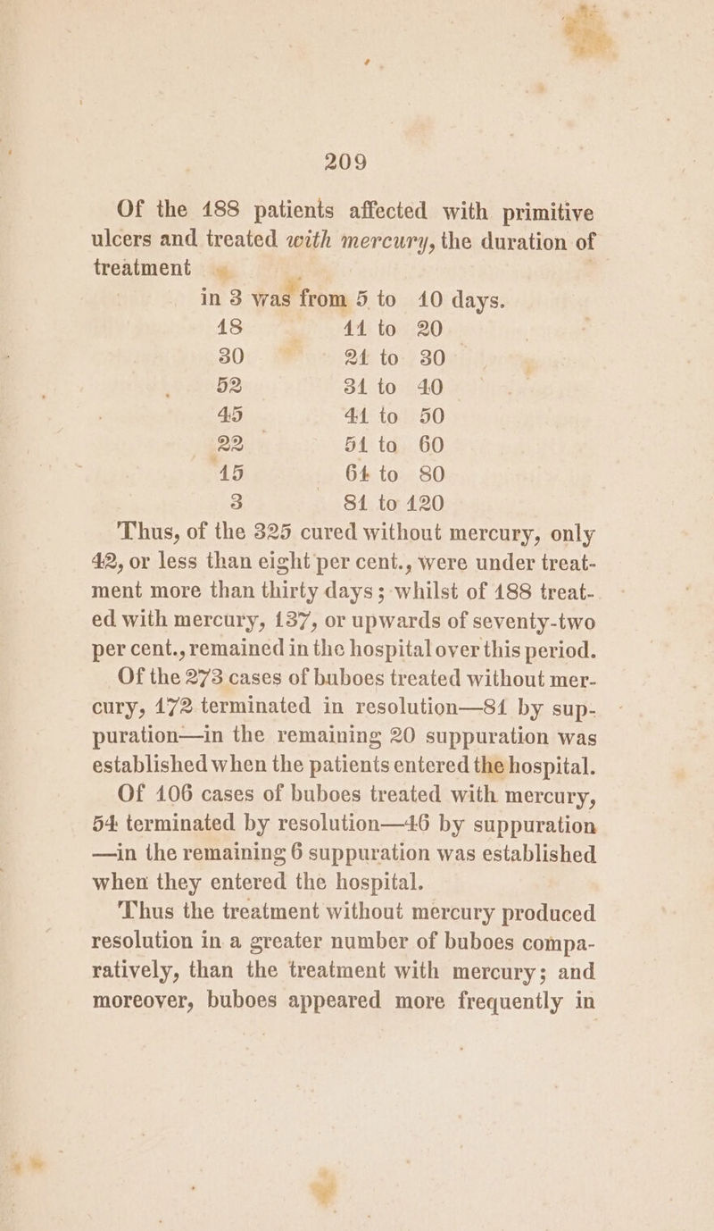 4 oa 209 Of the 188 patients affected with primitive ulcers and treated with mercury, the duration of treatment | op in 3 was from 5 to 40 days. 18 44 to 20 30:. MR ~ 94 to. 30° 52 31 to 40 45 44 to 50 22 51 to 60 ‘A5 64 to 80 3 84 to 120 Thus, of the 325 cured without mercury, only 42, or less than eight per cent., were under treat- ment more than thirty days; whilst of 4188 treat- ed with mercury, 137, or upwards of seventy-two per cent., remained in the hospital over this period. Of the 273 cases of buboes treated without mer- cury, 172 terminated in resolution—81 by sup- puration—in the remaining 20 suppuration was established when the patients entered the hospital. Of 106 cases of buboes treated with mercury, 54: terminated by resolution—46 by suppuration —in the remaining 6 suppuration was established when they entered the hospital. Thus the treatment without mercury produced resolution in a greater number of buboes compa- ratively, than the treatment with mercury; and moreover, buboes appeared more frequently in