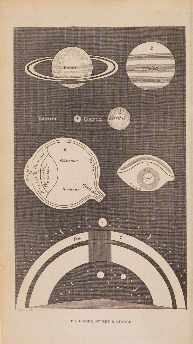 i ianiecrti : ; Ty Pitre ons Ay Hiomnour PUBLISHED, BY KEY &amp; BIDDLE.