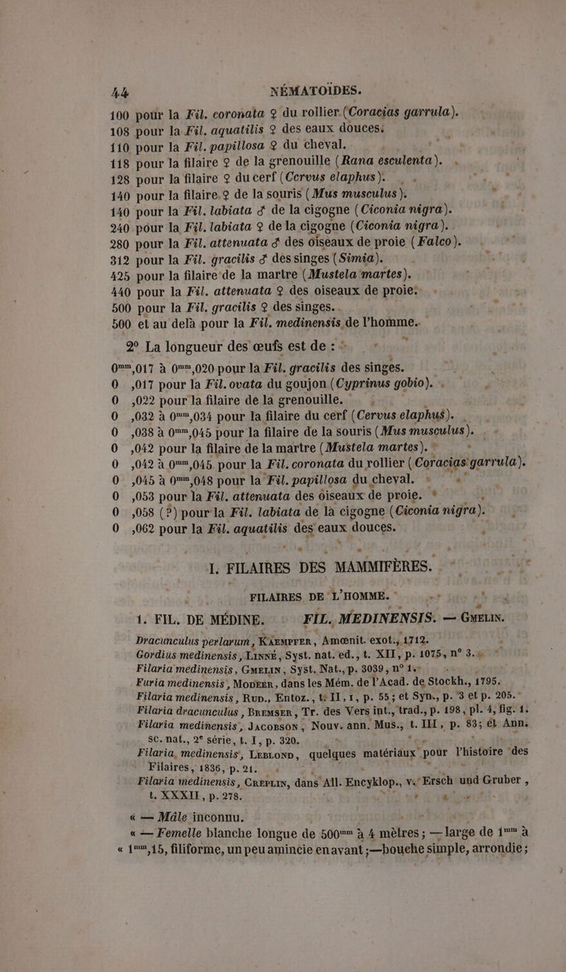 100 pour la Fül. coronata 9 du rollier (Coracias garrula). 108 pour la Fil. aquatilis 9 des eaux douces: 110 pour la Fil. papillosa £ du cheval. 118 pour la filaire © de la grenouille (Rana esculenta). 128 pour la filaire $ du cet (Ccrvus elaphus). _ . , 140 pour la filaire.® de la souris (Mus musculus ). x 140 pour la Fil. labiata &amp; de la cigogne (Ciconia nigra). 240 pour la Fil. labiata $ de la cigogne (Ciconia nigra). 280 pour la Fil. attenuata &amp; des oiseaux de proie (Falco). 312 pour la Fil. gracilis 4 des singes (Simia). 425 pour la filaire de la martre (Mustela‘martes). 440 pour la Fil. attenuata $ des oiseaux de proie: 500 pour la Fil. gracilis ® des singes... 500 et au delà pour la Fil. medinensis de l’homme. *e 2 La longueur des œufs est de: 0,017 à 0®,020 pour la Fil. gracilis des singes. 0,017 pour la Fil. ovata du goujon (Cyprinus gobio). : O0 ,022 pour la filaire de la grenouille. # 0 ,032 à 0,034 pour la filaire du cerf (Cervus elaphus). 0 ,038 à 0,045 pour la filaire de la souris (Mus musculus). 0 ,042 pour la filaire de la martre (Mustela martes). * . 0 ,042 à 0,045. pour la Fil. coronata du rollier (Coracias: garrula). 0 ,045 à 0®®,048 pour la Fil. papillosa du cheval. * ‘ 0 ,053 pour 1à Fil. attenuata des oiseaux de proie. L 0 ,058 (?) pour la Fil. labiata de là cigogne (Ciconia nigra). 0 ,062 pour la Fil. ur des eaux douces. 4 LI 1. FILAIRES DES be: ni ERA FILAÏRES DE L HOMME. «+ hs 1. FIL, DE MÉDINE. FIL. MEDINENSIS. — GEL. Dracunculus perlarum , K£EMPFER , Amænit. exot., ‘1712. : Gordius medinensis , Linné, Syst. nat. ed., t. XII, p. 1075, n° 3.8 © Filaria medinensis, Gmeuin, Syst. Nat.,p. 3039, n° 1e» Furia medinensis,, Montër, dans les Mém. de TAcal. de Stockh., 1795. Filaria Medinens a) Run., Entoz., til,r,p. 55; et Syn., p. 3 et p. 205. Filaria dracunéulus , BREMSER, Tr. des Vers int., trad., p. 198, pl. 4, fig. 1: Filaria medinensis, Jacogson, Nouv: ann. Mus. 311. IN, p. 83; ä Ann. sc. nat., 2° série, t. I, p. 320. &gt; à Filaria, medinensiss LEBLOND, quelques matériaux pour l'histoire des Filaires, 1836, p.21. + RCE Filaria bédhensté: CREPLIN, dans’ A: Encyklop. v v.Ersch und Gruber , t. XXXII, p. 278. | APT NE LE « — Mäle inconnu. h « — Femelle blanche longue de 500 ? à 4 FN: Ë — ar ge de 1 à «1,15, filiforme, un peu amincie en avant :—bouche simple, arrondie ;