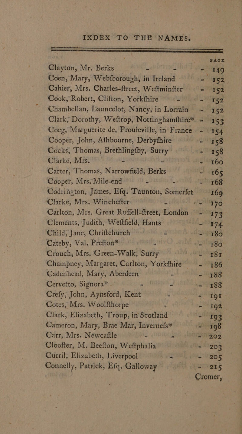 PAGE Clayton, Mr. Berks esha: - 149 Coen, Mary, Webfborough, in Ireland ot igs,’ Cahier, Mrs. Charles-ftreet, Weftminfter - 152 Cook, Robert, Clifton, Yorkfhire —- - - 152 Chambellan, Launcelot, Nancy, in Lorrain - 152 Clark, Dorothy, Weftrop, Nottinghamfhire* - 152 Coeg, Marguerite de, Frouleville, in France - 1 54 Cooper, John, Afhbourne, Derbythire - 158 Cocks, Thomas, Brethlingfby, Surry - 158 Clarke, Mrs. ~ ~ » 8760 Carter, Thomas, Narrowfield, Berks ~ 165 Cooper, Mrs. Mile-end ‘ a - 168 Codrington, James, Efg. Taunton, Somerfet 169 Clarke, Mrs. Winchefter. 3 fh G99 Carlton, Mrs. Great Ruffell-ftreet, London. - 4 ae: Clements, Judith, Weftfield, Hants ~ 174, Child, Jane, Chriftchurch - - 180 Cateby, Val. Prefton* “ OL) Bo: Crouch, Mrs. Green-Walk, Surry Lotipe’ Champney, Margaret, Carlton, Yorkthire Mab PERG | Cadenhead, Mary, Aberdeen a+ 72 do SS Cervetto, Signora* . - ol - 788 Crefy, John, Aynsford, Kent m ~ 19% Cotes, Mrs. Woolfthorpe - : rs 192 Clark, Elizabeth, Troup, in'Scotland — - 193 Cameron, Mary, Brae Mar, Invernefs* c. 198 Carr, Mrs. Néwcaftle 3 m - 202 Cloofter, M. Beefton, Weftphalia ~ 203 Curril, Elizabeth, Liverpool - - 205 Connelly, Patrick, Efq. Galloway 294s Cromer,