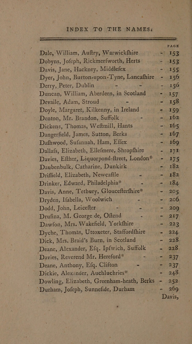 \ ne INDEX TO THE NAMES: ? PAGE Dale, William, Auftry, Warwickfhire - 153 Dobyns, Jofeph, Rickmerfworth, Herts + aheee Davis, Jane, Hackney, Middlefex ~: ISS _ Dyer, John, Burton-upon-Tyne, Lancafhire - 156° » Derry, Peter, Dublin ~ ~ ~ 4 Duncan, William, Aberdeen, in Scotland - 157 Devaile, Adam, Stroud eer eee Doyle, Margaret, Kilkenny, in Ireland = 159 Denton, Mr. Brandon, Suffolk os - 162 Dickens, Thomas, Weftmill, Hants. - 165 Dangerfield, James, Sutton; Berks cs = 167 . Dafhwood, Sufannah, Ham, Effex -. 169 Dallafs, Elizabeth, Ellefmere, Shropfhire - 171 Davies, Efther, Liquorpond-ftreet, London* - 175 Daubenbulk, Catharine, Dunkirk on E82 Driffield, Elizabeth, Newcaftle a -~ 182 Drinker, Edward, Philadel phia* +. a wi Davis, Anne, Tetbury, Gloucefterfhire* 2D Dryden, Ifabella, Woolwich ° -- 206 Dodd, John, Leicefter ~ Bs - 209 Drufina, M. Georgeide, Oftend - - 217° Dawfon, Mrs. Wakefield, Yorkshire - 223 Dyche, Thomas, Uttoxeter, Staffordfhire = eee Dick, Mrs. Braid’s Burn, in Scotland ~ 298 Deane, Alexander, Efq. Ipfwich, Suffolk -~- 228 ‘Davies, Reverend Mr. Hereford* ~ yaaa Deane, Anthony, Efq. Clifton “ - 237 Dickie, Alexander, Auchluchries* - 248 Dowling, Elizabeth, Greenham-heath, Berks - 252 ‘Durham, Jofeph, Sunnefide, Durham - 269