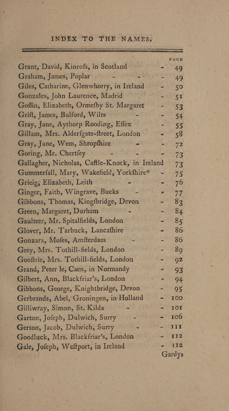 PAGE Grant, David, Kinrofs, in Scotland - 49 Graham, James, Poplar — a J ass Giles, Catharine, Glenwhorry, in Ireland - 50 Gonzales, John Laurence, Madrid hb Bat Goffin, Elizabeth, Ormefby St. Margaret - 53 Grift, James, Bulford, Wilts i ee Gray, Jane, Aythorp Rooding, Effex oe hes Gillam, Mrs. Alderfgate-ftreet, London - 58 Gray, Jane, Wem, Shropfhire “ - 42 Goring, Mr. Chertfey ‘ - 73° Gallagher, Nicholas, Caftle-Knock, in Ireland 73 Gummerfall, Mary, Wakefield, Yorkfhire* = 95 Grieig; Elizabeth, Leith rs - 976 Ginger, Faith, Wingrave, Bucks Bahl se oalaiy Gibbons, Thomas, Kingfbridge, Devon - 83 Green, Margaret, Durham - Ata cigicy Gaulteer, Mr. Spitalfields, London - 8% Glover, Mr. Tarbuck, Lancathire SHORE Gonzara, Mofes, Amfterdam a! Fe A8G Grey, Mrs. Tothill-fields, London | | - 89 Gooftrie, Mrs. Tothill-fields, London bin a Grand, Peter le, Caen, in Normandy # 93 Gilbert, Ann, Blackfriar’s, London - Q4 Gibbons, George, Knightbridge, Devon - 95 _ Gerbrands, Abel, Groningen, in-Holland - 100 Gilliwray, Simon, St. Kilda ah - I0F Garton; Jofeph, Dulwich, Surry q - 106 Gerton, Jacob, Dulwich, Surry Phin «vin ts Goodluck, Mrs. Blackfriar’s, London 9 he ES