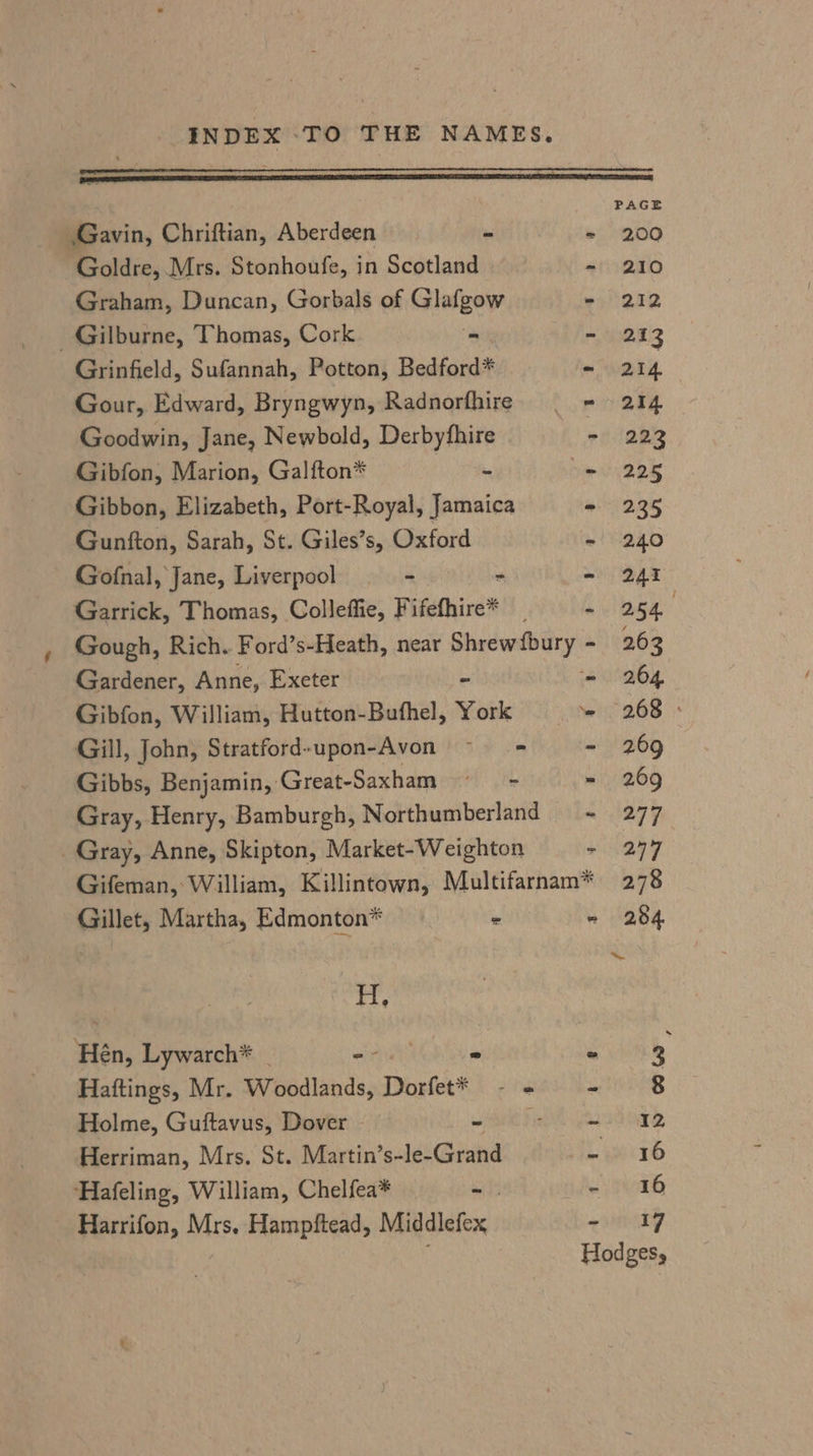 PAGE Gavin, Chriftian, Aberdeen . = 200 ~Goldre, Mrs. Stonhoufe, in Scotland - 210 Graham, Duncan, Gorbals of Glafgow - 212 _Gilburne, Thomas, Cork = - 213 Grinfield, Sufannah, Potton, Bedford* - 214 Gour, Edward, Bryngwyn, Radnorfhire ~ 214 Goodwin, Jane, Newbold, Derbyfhire - 223 Gibfon, Marion, Galfton* - = 225 Gibbon, Elizabeth, Port-Royal, Jamaica - 235 Gunfton, Sarah, St. Giles’s, Oxford - 240 Gofnal, Jane, Liverpool - - - 241 Garrick, Thomas, Colleffie, Fifethire* Schama Gough, Rich. Ford’s-Heath, near Shrewfbury - 263 Gardener, Anne, Exeter - “= 264 Gibfon, William, Hutton-Bufhel, York ‘- 268 » Gill, John, Stratford-upon-Avon ~~ = - 269 Gibbs, Benjamin, Great-Saxham = = 269 Gray, Henry, Bamburgh, Northumberland == = 277 Gray, Anne, Skipton, Market-Weighton ae Wy Gifeman, William, Killintown, Multifarnam* 278 Gillet, Martha, Edmonton* - = 254 a Hen, Lywarch* _ at - « 3 Haftings, Mr. Woodlands, Dorfet jr Reterks Holme, Guftavus, Dover sl Faagl g8239 OE Q, Herriman, Mrs. St. Martin’s-le-Grand 3h rr} ‘Hafeling, William, Chelfea* ‘ a eeE® Harrifon, Mrs. Hampftead, Middlefex - V7