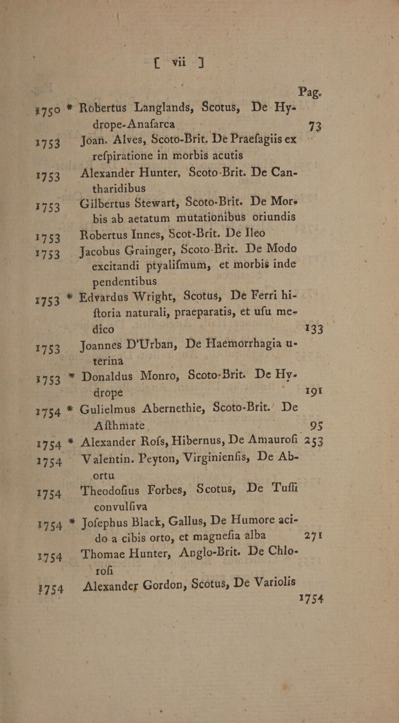 1750 * Robertus Langlands, Scotus, De Hy. drope- Anafarca 1753 Joan. Alves, Scoto-Brit. De Praefagiis ex refpiratione in morbis acutis 1753 — Alexander Hunter, Scoto-Brit. De Can- tharidibus 17:3 Gilbertus Stewart, Scoto-Brit. De Mor. bis ab aetatum mutationibus oriundis 1753 — Robertus Innes, Scot-Drit. De Ileo 1753 . Jacobus Grainger, Scoto-Brit. De Modo excitandi ptyalifmum, et morbis inde pendentibus | 1753 * Edvardus Wright, Scotus, De Ferri hi- ftoria naturali, praeparatis, et ufu me- dico 1753 Joannes D'Urban, De Haemorrhagia u- terinà 1753 * Donaldus Monro, Scoto-Brit. De Hy. drope : 1754 * Gulielmus Abernethie, Scoto-Brit./ De Afthmate | 1754 * Alexander Rofs, Hibernus, De Amaurofi 1754 — Valentin. Peyton, Virginienfis, De Ab- ortu 1754 'Theodofius Forbes, Scotus, De Tuffi convulfiva 1724 * Jofephus Black, Gallus, De Humore aci- do a cibis orto, et magnefia alba 1754 Thomae Hunter, Anglo-Brit. De Chlo- rofi 17:4 Alexander Gordon, Scotus, De Variolis Pag. 73 P I9 eon 253 271 1754