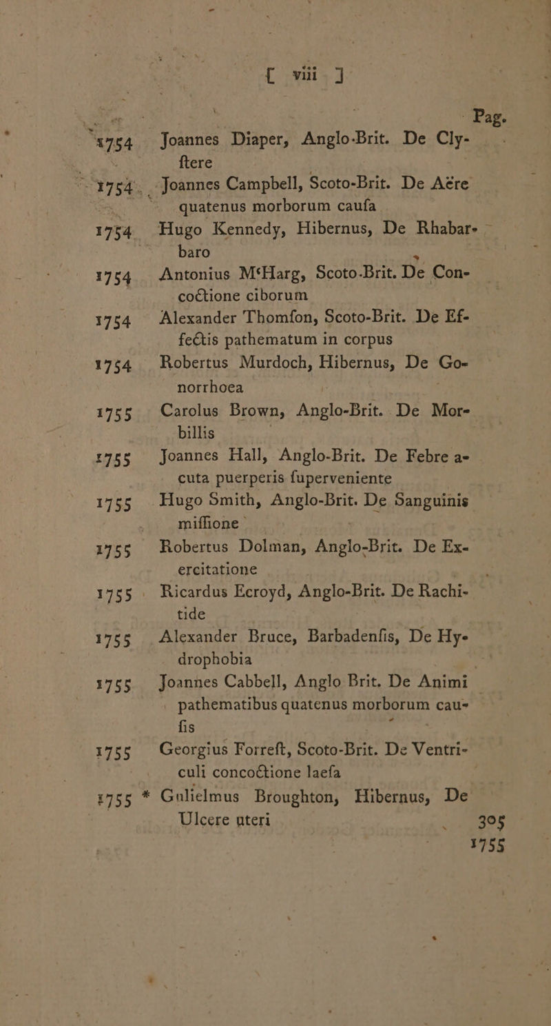 755 E viii ] : Pag. ftere quatenus morborum caufa baro Antonius M*Harg, Scoto.Drit. De Con- coCtione ciborum Alexander Thomfon, Scoto-Brit. De Ef- fetis pathematum in corpus Robertus Murdoch, Hibernus, m Go- norrhoea Carolus Brown, Anglo-Brit. De Mor-. billis Joannes Hall, Anglo-Brit. De Febre a- cuta puerperis fuperveniente Hugo Smith, Anglo-Brit. De Sanguinis miíhone Robertus Dolman, Anglo-Brit. De Ex- ercitatione tide Alexander Bruce, Barbadenfis, De Hy- drophobia Joannes Cabbell, Anglo Brit. De Animi. pathematibus quatenus morborum cau- fis culi conco&amp;ione laefa Ulcere uteri c 42gO5 1755