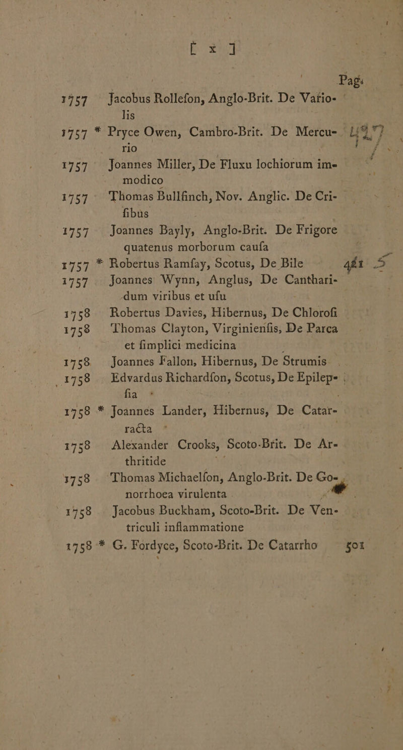 E XN Pag. 1757 Jacobus Rollefon, Anglo-Drit. De Vatio- ' lis 1757  Pryce Owen, Cambro-Brit. De Mercu- Hi] rio  1757 Joannes Miller, De Fluxu lochiorum im- à modico p 1757 Thomas Bullfinch, Nov. Anglic. De Cri- fibus 1757 Joannes Bayly, Anglo-Brit. De Frigore quatenus morborum caufa E 1757 * Robertus Ramfay, Scotus, De Bile 4ft n 1757 joannes Wynn, Anglus, De Canthari- - | um viribus et ufu 1758 Robertus Davies, Hibernus, De Chlorofi 1758 — Thomas Clayton, Virginienfis, De Parca | et fimplici medicina 1758 Joannes Fallon, Hibernus, De Strumis .1758 . Edvardus Richardfon, Scotus, De Epilep- ; fia 1758 * Joannes Lander, Hibernus, De Catar- racta | 1758 — Alexander Crooks, Scoto- Brit. De Ar- thritide 1758 — Thomas Michaelfon, Anglo-Drit. De Go- ; norrhoea virulenta E d 1758 . Jacobus Buckham, Scoto-Drit. De Ven- triculi inflammatione