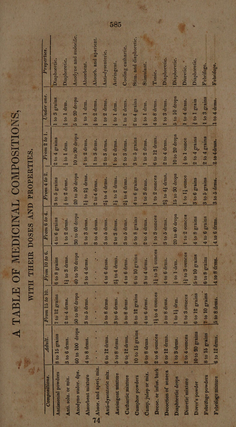 ’ | “onosoyderg = 585 igs ‘outoquasép-nuy| suotiede pue ‘qiosqy “oytIopns pun eutpouy ‘soysadotg SUP FOF 1 wieis [ 0} 2 “SWUp F 0} 1 “suLIp § 01 [ “SULIP g 0} P *ULIp [ 0} £ SUIGID f 01 Z mIp [ 07 F “suLIp % 0} | “SUuLIpP % 0} % “wp [ 01 § “up | 0} $ ~ Surels | a 0 z gouno 1 93? sdoip 0% 91 01 Arg OE) “Sup ZI 01 9 “suLip oO L *“SULIpP § 0} I as { sdoap 0§ ©4 OT | ‘wip [ 07 ¢ SUIVIS F 0) Z | SUIS 9 0} § eouno 21 01 [ SUIBIS 9 01 7 SULIp F 0} §% “SULIP-f 0} | *SULIp % 044 SUIeIS § 017 sdosp Op 01 03 sa0uno ¢ 0} | “SUTBIs g 0}.¢ ‘suLIp ¢ O1¢E SUP § 04 “sup G0} ¢ “sup pos “sup $01 sdop 09 9} 08 “suuIp 50 I SUIeIS 9 01 7 ‘v 02 9 WOOL “suLIp 8OlP SUIZIS QT 0}.¢ Sa0UNO¢ 0} 2] e: “wap-] 03 2 “SLIP 9 01-7 “suLIp 9 0} 7 *sULIP 70} $% *“SULIp 9 0} P *suLIP 7 03. “sup § 01 FT sureis g 03 9 9 07 OT Wo, z SUIeIs ZT 07.9 nae G 01% “wap $194 1 _ . *SUIp g 07 ¢ SULIP 9.0} F SUIRAS ZI 01-9) * ‘sup 9 01¢ *sullp g 0} ¢ *SULIp G 0} § sdorp 08 01 0¢ *SULIP f 01% Bs ne “SUMP G1 1.9 suresa 06 9 01 “sup rat OF soouno | 9 ei a sored ST 9} 01 “SULIP ZT 019 “SULIp ZI.0} 9 sdoip QOT 93 09 *SULIP 9 04 | SuIvIs GT 03 8 RUA = # Cc »