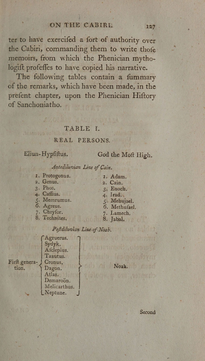 ter to have exercifed a fort of authority over the Cabiri, commanding them to write thofe memoirs, from which the Phenician mytho- logift profefies to have copied his narrative. The following tables contain a fummary of the remarks, which have been made, in the prefent chapter, upon the Phenician Hiftory of Sanchoniatho. TABLE I. REAL PERSONS. Eliun-Hypfiftus. God the Moft High. Antediluvian Laine of Cain. z. Protogonus, _ 1, Adam, 2, Genus. a. Cain. 3. Phos, §, Enoch. 4. Caffius. 4. Tradi. 5. Memrumus. 5» Mehujael. 6. Agreus. 6. Methufael, 7. Chryfor, 7. Lamech. 8. Technites, 8. Jabal. Poftdiluvian Lime-of Noah. Agruerus. 7) Sydyk. Aiclepius. Taautus. Firft genera- J Cronus, car 4 Dagon: e Noah. Atlas. Demaroon. Melicarthus. ~ . dNeptune. J Second