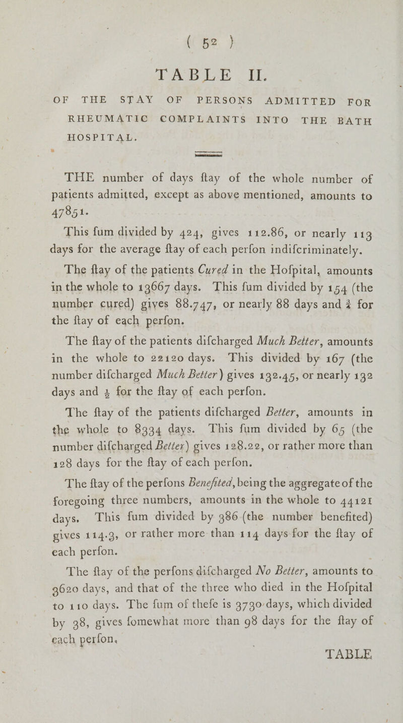 A eas 7, © EL. OF THE .STAY OF PERSONS ADMITTED FOR RHEUMATIC COMPLAINTS INTO THE BATH HOSPITAL. eee ee er THE number of days ftay of the whole number of patients admitted, except as above mentioned, amounts to 47851. This fum divided by 424, gives 112.86, or nearly 113 days for the average ftay of each perfon indifcriminately. The flay of the patients Cured in the Hofpital, amounts in the whole to 13667 days. This fum divided by 154 (the number cured) giyes 88.747, or nearly 88 days and % for the {tay of each perfon. The ftay of the patients difcharged Much Baier. amounts in the whole to 22120 days. This divided by 167 (the number difcharged Much Better) gives 132.45, or nearly 132 days and 3 for the flay of each perfon. The fay of the patients difcharged Better, amounts in the whole to $334 days. This fum divided by 65 (the number difcharged Better) gives 128.22, or rather more than 128 days for the flay of each perfon. The ftay of the perfons Bene/ited, being the aggregate of the foregoing three numbers, amounts in the whole to 44121 days, This fum divided by 386 (the number benefited) gives 114.3, or rather more than 114 days for the flay of each perfon. The ftay of the perfons difcharged No Better, amounts to 9620 days, and that of the three who died in the Hofpital to ito days. The fum of thefe 1s 3730-days, which divided by 38, gives fomewhat more than 98 days for the flay of . each perfon, TABLE