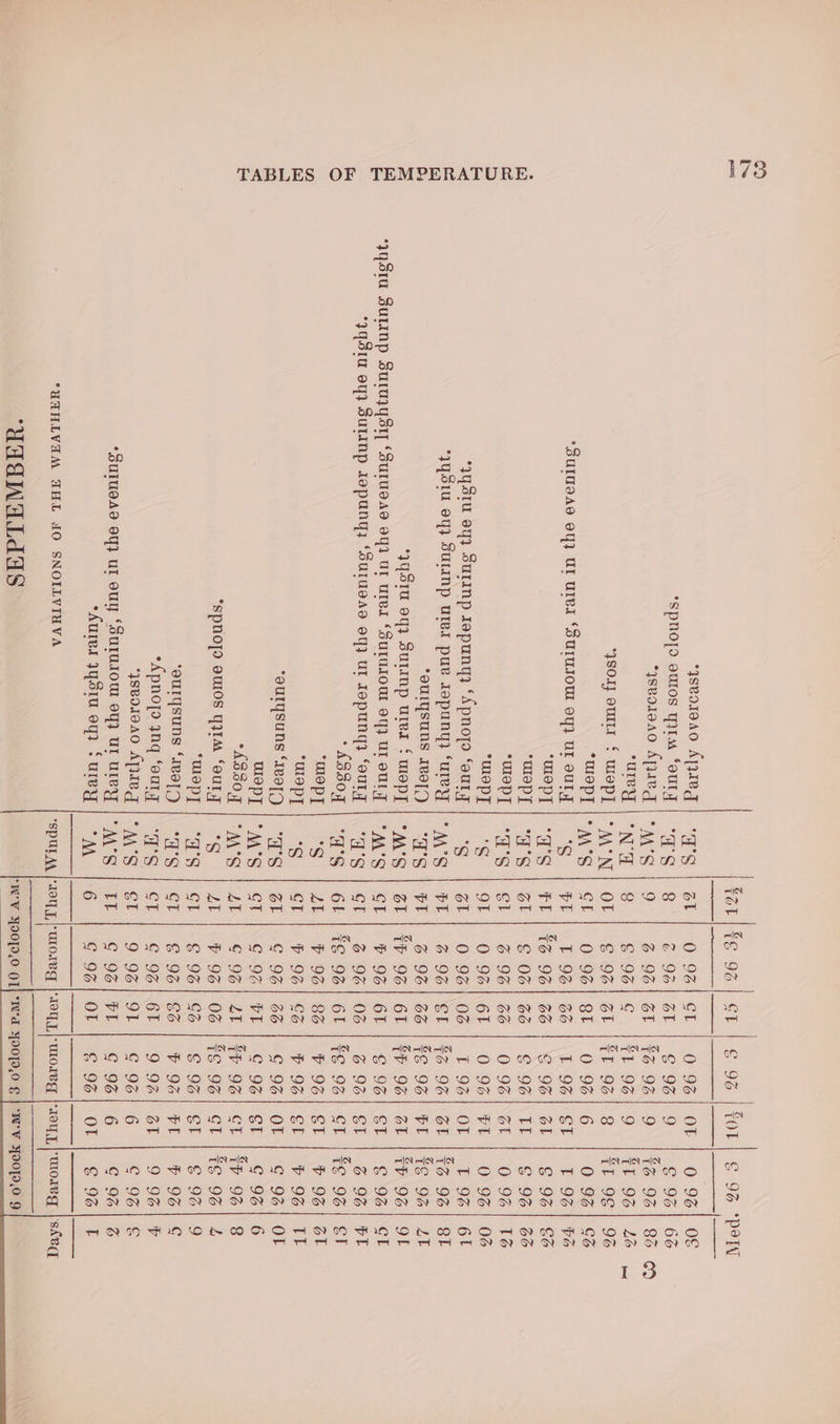 | fon 186 961 ST | © 96 | f0E | S 96 “PO *ysvordAo A[WIVG “T° I -\--Or OBE last c Be re ee Cree: War (Corey : be *YSVOIIAO ATUL | *Aarg | 9 arog or |= 7 Se Oz, Bs ‘arew lena | 9 | 6 98 : Hy - ; fH ysoyy oumtt § wep] |*ayent| OL | ¢ 9%! wt [St 93! 8 | 4t 9g] 96 -mopt|*ars | o£} 0 9] gt | 0 931 6 z| $3 *Suruaao oy) Ur ured ‘SurusJOM 2 x d he Oi I tut : Yi Ur ouly i vr L 94| 6G y | Vo “mepT | “a's | FT| F - 2 : a : oe “mepT | “aS | ST € 061 G6 C 96} TT S 9G| 66 a “T'S | Sl] 6 96| | 0 96) GE | 0 94] Te ‘Ss iy (7 *}4S1U oy} SutIMp tepuny) ‘Apnopo ‘eurg | * i : is - ' = oF : ro - JYSiu oy} SuLMp Uler pue Jopany}) ‘urey “AACS PL 1. BS O61 SE | SS 92 OP te 92 ST A yf in @) Ce Ta fa) to @) “ouIysUNS Teel) | “GS | FT| 3S 9B| 3S | SE 9G! HL | FE 94) LT ‘}qS1u 94} Sutimp ures § we pees io i elon mA yqStu ZuLnp Surujzy sty ‘Surueae oy UI ures Shinaiae oy} UI se Se ik a 2 a a ae 7q.31U ey} SuLINp JepuNnys ‘sutuess oq) UT zepung} ‘our “ae | Ch |’ 60S | 06 z S ne 2 . ee - 5 in 7O vO a a's | 6L | $6 94] GI | $e 931 St | fe 98] ET °S AL Pv 96] 86 i ¢ iE “ula py ‘Ss CT PT 9G! SG — Ae ss ea a “ourysuns ‘seat | “arg | at | ¢ 92/33 | ¢ 9a] oO | ¢ 93] OF Wwoepy | AA’ T 961 Vv ¢ ASS0q ae : . i a ved Be i 4 “spnojo omos qm ‘ours | -g | zt! F 96! 03 |S 98] ot | Fe 98| 2 “mMepT | “A'S | GL |. 96) G6 | EF 9B} ST © 9% 9 ‘ourysuns ‘aval | “q-g | ct | ¢ 93) 831 F 9a| ot | 6 961 ¢ wane Aner ‘rg | ct | ¢ 931 6E | 9 921 at | 9 981 F iL I Ie * : CT Cc : a *SUIUGAD OY} UT OUY “SUIUIOW Oy) UL ULeYy Aes Ir : . i G . : ss : *Aures JySIu oy? Suey} “mM | 6 | G96] OF | ¢ 93| OF] E 93| F “UTHLVAM AHL 4O SNOLLVIUVA “SpuLAA [AY J, | ULOAvg | oy, L,| wWoreg |-reyy, | Wo1eg | skvtq YWADWaALdas “W'V YOOTO,0 OL] Wd YIOTI,O | | “WV YOOTI.O 9 I
