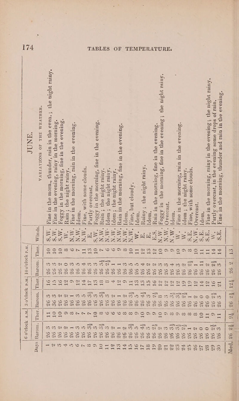*#uTeL Yq ‘ares Jo sdoip owos Zurues9 94} ur “ysevoi9A0 ApIEg SIU oq} ¢ sutueAs oy) ut Auter ‘BuruAoUI oy} UI OUT] Op T JSVOIIAG *SpNO[D aUIOS YIIM foul] “AuIvs JYSIu oy £ WepT “SUIUOAS OY} UL UTA “SUIUIOUL OY) UI OUT] ony *SVIIBAQ *Aured PqSTa “SUIUDAD OY} UI OUY ‘SurUIOW oY) UI UIeY “wlOp} Aurea yystu oy} § Aurey ep y *Apnoyo yng ‘eury MapT *OUlUOAD OY} UL OUY ‘SuruzOUI ey} UT UIeYy *Aurer yysta ey} { wep] “Aured yystu ey} § wWepT “Aurvs IYSiu oy} ¢ UIeYy *SUIUGAS OY} UI oUY ‘SururoW ay) UL ASSoOg *JSVOIOAO ATI *SpNO[d oUIOS YIM “OULT ae “SUIUGAD Olf} UL UIVI ‘SULUIOW OY} UL OUT “Aures JYSIU oq) § uley “SULUBAS OY} UL oUY ‘Surusow oy) ut ASSoq “SuluIOUL OY} UL AUrLed ‘SuUIUeAO OY} UI OUTy oq} $*uedd OY} UI ures “IopuNng} “UuIOW oY} UI oUTy “HEHLIVGUM FTHL dO SNOILVIUVA “ANAL EEEESEE Z2ZZ2ZZ42 e . je n ZEEE a4 Sees NNN ° ° “SPUTAA Et | &amp; 96 | tL | € 9% PL | $3 9% Lila e607 IE | TL 9% Ol tr9oz he ey aurer. 6 &amp; 96 OF 1 -eroe 6 F 9% 6 E 9% OT cee Biles £20 Claas OG red tee Teepe Lego ee Ol! 9% 8 elaz 6 I 9% 9 L 9% OX 23296 YP Ot 07 OL | 2 92 Clete 2 Il | € 93 La C207, g* | ¢'9g 8 0 9% OMe 6.92 OT 1 ¢ 93) OF bo: 0g “LOTT | * MOA’ ‘Wd YOO]I,0 OT #21183 9 te &amp; 9% OL | £3 9% Bil 0898 FI | 0 92 Bi |B 9s 61)! 1-94 6T | 23 9% SL | Ee 9S aL | #¢ 98 Ax aeg oer: oy. gsae OL 186° 98 CTI E297 GL | FP 92 Sy een 87 nT | #¢ 9¢ 6 6 9% Alias | FE is: P a 96 ee es fe OTN aeL0e Gta besos LE | 48 9G PE | G 93 Anas 6 1 93 Zbl 9S OT. % 20% Cy Feo o0e OF CEOe n foal n Saal oa) malo RN + Se} N ormce ce lce) Ie RIN RIN NMNMAINANQOONAAN © si) 96 96 96 96 96 96 96 96 96 96 96 96 96 96 96 96 96 96 96 96 miN ~™ minK IN IN 6D 6S SN ws OD 9 GD 69 6D OD N a QOD GD GS bal ale OOr~ere eowmouvnowmnanansoaancne dD ANGQDHWINOnN OD ry > aS far)
