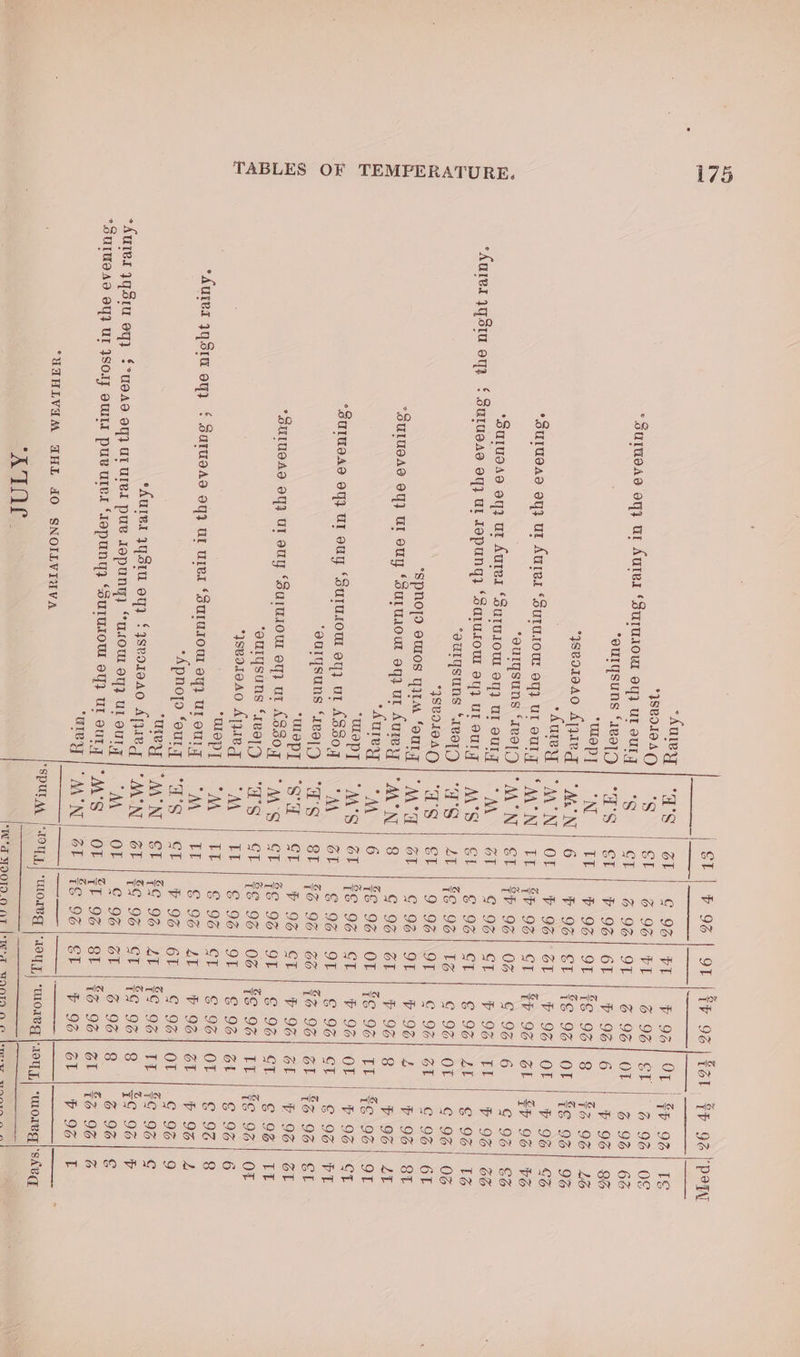 *Aureyy *jSVOI0AG ‘SulwoAs oy} Ur AuTeI ‘Suruio0ur ey} UT euTy “eurysuns “Avaya mop *yseoraA0 ApQaeg : > Aurery *Surueso oy} ut Aures “Sutusou: ay) ur oul y ‘ourysuns ‘ively “ouluose 0) ut Aured “Surusow oy) UT ourT “ures yqSta oy ¢ Surueae oq) ur Jopung) ‘salusow ey) ur our ‘euIYsuNs “vata 880104 () “Spno[d OtTOS WIT ‘our. “SUIUGA® OY} UI OUY ‘SuLuIOUE 04} UT Aurexy “Aurea oP y “SUIUOAS 03 UT euy ‘SurusoM ey} Ut ASSoq eargsuns ‘1ea}9g “UlepT suIUOAS OY} UI euy ‘Surmiow ey) ut AS8oq ‘ourysuns ‘reat ysvat0A0 Aye g ‘wop] “Aurer 34810 oy) § Sarueas oq} ur urex ‘SulUIOW ey} UL oUIy “Apnoyo ‘ourgy urey *Aures yy 81u oy) §4ysvoraAo Aparg “Murer 3931u ey} {*u0A0 oy} Ui ured pue Jepuny) “usou oy} ul ours SUIWAAS OY} UT ISO. OWIT pu ured ‘Jopuny) ‘surus0W oy} UL oUt y ‘urey “HAHLVAM AHL FO SNOILVIUVA ATO | i Es 22442, deddoe Reade Fay Ra Peo Saw se Ba! £5 Be Ze ee CT b.F 94 Sar iGO Ch S207 CL 1. B98 SI | F.9S TE |: #106 6 F 9% OL | F 9G BE | 47. 92 El | Sp 9g GE 4~ © OG Cie | Oe Lt, | §E 9G GI | 9 96 OL | G 96 8 G 93 6 | 88 94 GE | FS 96 CPs EG Oe SE | 26 9% CE) 7° Os GT | 86 96 GT | $6 94 EL Gog CE 6794 iF | ie-oe cL | Pb 9G ST | #¢ 92 GE | 8G 96 OL | .G.0g OF LAE 96 6L | #8 9% “IOUT “CLOLB oF FT las OF 6T OF St ot CT 06 Gt oF TG OT oF o- OT cr 9T 66 CT OF 06 oN: ct Lt 61 At GT ot 8t St IOUT oh 9S P 9 PF 9 S96 F 96 © 9% &amp;% 9G P 9G © 93 E 9% E 9% S 9% P 9G ¢ 9% G 9% G 9% 6 9 #3 96 F 9G Al OT er OT 6 8 OT or oL 6 TI Lt Or 61 s a 8 as Or cy ot ot GT. BE ot OL ot OT TT 8 8 ot cas - =ileN QNANQD mor ~~ HI IN IN NH al O 6D SH OH 19 19 69 Hin mln 80 OD SEN 6 RIN Hie ain FN R219 19.10 Ht 69 69 ml 96 96 96 96 96 96 96 96 96 96 96 96 96 96 96 96 96 96 96 96 96 96 96 96 96 96 96 96 OF UNM FIQDON OD