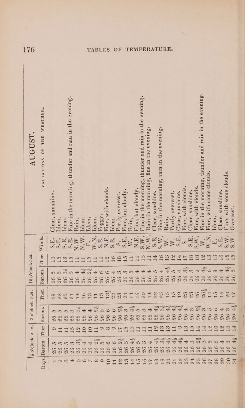 *4SBI19AGC *spnop) oUOS YM “CULT ‘ourysuns ‘1ve[D ULep] *SpNopo EUOS GIs SOUL -Juruaae oy} Ul UIV pu JepUNy} “SULUIOUI 4} UT OUL] *Spnoypo YA ‘euly *auLgstns ‘1ee[d *Spnoyd YIM foul] ‘ouTysuns “Avo *ysvoroa0 Ape uleYy *SUIUDAS OY} UI UII ‘SUIUAOUL OY} UI CUT A “ouULysUNS *Iee[D *Surueao of} Ul OU “SUTUIOW OY} UT UTE *Suru9ae oY} UI Ue pur Japungy ‘outuloul oq} Ul CUTYy *Apnojo ynq ‘eur “Ulery *Apnoyo ynq ‘oury ysno10ao0 Apaeg wWapy *Spnoyo YITM Soul] *AS30,q WeP] “wept wep] “UleY] ‘Surmoad OY} UL UIeA pue Jepung) ‘Sardi0Uur of} Ut aut y *ulep} WePT *aULYSUNS ‘1e9[D *UAHLVAM AHL JO SNOILVIUVA “LSOONV “MS | SE 1 G96] LL | tp 9%] FT | FH 96] Te “ms | 9t | fF 93| 06 | $ 96] STE | SF 94] 08. ‘as | OL | &amp; 9B] OL | &amp; 9B] BI | HF 9B) 6B “t | Et! 896] GE | 9 98] OT | 9 9%] 8@ “MM | SE | 9 96] PE | G 94 BE | G 96] 26 “| OE | eh 98| $96 | E 9B] HL | _E 9B] 9% “M'S | BT | 96] 98 | 86 94] HT [BB 94] “ao | Bt | € 93| GB | F 9B) ST] F 96! FB ‘s | 2E1%E 93| $s |_b 96| ST | _F 96) ‘a9 | #2] 69%] 6 | Fb 9616 | fF 93| 2 AN | OE | S961 CT 1 Ph/OSN Tt E796) Te M | St | fF 95) «GT i 93 | €t iP 9% | 02 “M'S| 9E | b 95| Gs | TE 96) SE | TE 9G] GT “ac | FE | $931 36 | $h 98| BE | TF 96] BT “MAN | TE | 6 961 FL | &amp; 92) TL | &amp; 96) ZF “MS | EEol © OS OS | BeQS TT |) Sos 98 ‘EN | TE] 98) OF |G 9%) TE | ¢ 9% CT “Mm | tt | ¢ 98) HL | th 9B) ST | Th 96) FF ‘a's | ot | €93| Fe | € 94) GT | € 98) ET 9 | 8t | € 9%} EB 1¥B 9E| LT | TS 9G) GT nai 9 9G ao a 9G6| Lt PS I Nee get ae pmieotdcls SPeggelior ‘T'S | IL | 9 93] EE | 9 96|6 | 9 96) 6 eM | TL | © 9] TE |%% 96] TE |T% 94) 8 : Gt 1% 9% t | 6 96\ Ot | F 96] 2 aE - iy 9% * 9g) OL | € 9619 Soeeitrs ee ra Ree M°N| TE | # 9G| FE 17S 9B] SE | TE 96) G ‘rea | GE | § 96} Te//l € 93) ST | € 96) F “rs | ot 1% 93] Go| G 94] TT | ¢ 96) ¢ “as | CL | ¢ 93| 36 | F 9B} TE] ¢ 95] @ ‘ao | GE | G96! St | $9616 | G 95 T “SpuULAA | AOL] “Woarvg| “ry, | WMorwg; 1oyy) “MOLeg TIAN 6 | “Wd YOO]O,.0 OL | “Wd YOOP.O € |N*V Toon es