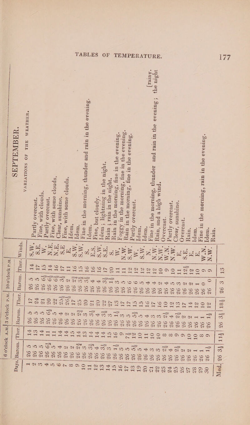 urley rep T ‘SUIU9A9 OY} UT UTeI ‘SutuIOU 9y} UT ouly ee “arey 7SBO19AG, “oulysuns ‘Iveta ySvor0a0 Aiegy “4SV019AG “pul YSTYy e pur ‘urey ou} UL UrTer pue Jepuny ‘sutusour 94} Ut oul y tepy Mato DT °19B010A0 Anaeg “Surueae oy) ur ouy ‘SUIULOUL 0Y} UT aley SUTUOAS OT} UT oUY ‘SUIUIOUL OY} UI AS80q *SUIUAA® Of} Ur euy “ouTUIOUI 04) Ur uley *7YS1U Oy} UT UTed § Urey IqStu om) ur SuruyySry ‘ Wepy “Apnoyo 3nq ‘ouly bee ‘Samoa oy) UI Ure pue Jopung) ‘Surutow oy} ur oulq ‘ “Ulepy atopy “SpnOlo owos YIM ‘oul ‘ourYysuns ‘IveTD “SpNoypo oulos YIM ‘oul yseo19A0 Ape g “Spnoyo yItM ‘oury *3S8010A0 Apyare g 1ysiu ey § Surmaae *Autes] “HRHLVAM FHL sO SNOILVIUVA “UDEINALd aS ST ee eee Es “is sa pe SmAOonnNoannd <= =ax<s we ZZ ot Z A : at ue — ae S Ee Z ol n e = a] wo 06 EE of 23 oe S eage> Z fA YORrOMO WOM Sa a en a Zi GT AV PL ——_| - 0 96 IMMA OO FANAWINDMANQHO PoC ror [Xm[ox SOISH eg G2 OMNNoQ oo wa Ko) <2) N N IC IGR my Woo Xe) N ot oO OT eT 46 66 06 TG 0G G6 Ate 19% TCG 66 0G TG PG Jae ealOz ‘p) ra|Qe ro|Ce mln NYFnNNQNQodwS = min wi 6D 19) 16) 29 <H 69 69 r|Oe r=|Q2 rO2 SN 69 6D <H 69 59 Oost IN QM101D O1d ANN 96 96 96 96 96 96 96 96 96 96 6 ltl 92 eo 1, fo8 OL | T 9% (0) a oy 6 &amp; 9G 6 123 9% 8 | Bb 96 G76 06 OF. € 02 OL |} <e 02 PP P92 OF | 9 9% 6T |}\TG 96 721 ¢ 92 6 | $ 9% OL | &amp;E 9% CE | 6 92 PT |f8 9% PL | Pb OS PL |e 9% GE |e 96 FL 13S 9% GT @ OS wT |. 93 PL | F 96 PEL 26 06 IE | &amp;9 96 FL | G 9g CL |G Og FL | G 9% [reewecnas YOOTI,0 9