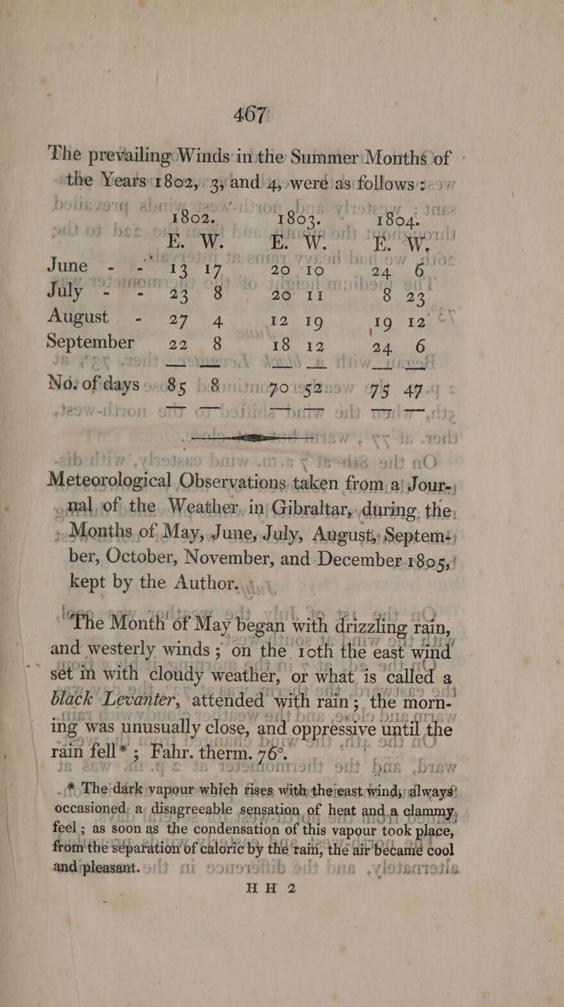 The prevailing Winds in the Summer Months of - the Years:1802,: 33 Re 45) were: asi shee ne 3 boteverg ebr 1802. : 1803. Oi “1804. oo Ds. eee Nea Ee oe Jae eer gi aro Bide Boe or 38 se 8 23 August. - 27 4 12 19 19 12 a pele a! oi Mime ia 3 ill hg tia Oy Nov of days 85 18 ; nogoigauow olf gmc : 17 : ; ; : rt pose pay rayon tenes act) Sanit a! a mal, of the. Weather, in| Gibraltar, during. the, » Months of May, June, July, August; Septem: ber, October, November, and apbetibes 180 Sei kept by the Author... “Phe Month df May began with drizzling 1 rain, and westerly winds ; on the roth the east wind ’ set in with cloudy weather, or what’ is called a. black Levanter, attended’ with rain ; the morn- ing ‘was unusually close, and oppressive until the rain Jel; _Fahr. therm. ioe DANS ai ‘eee * The: dark vapour. nen tises with ee egy a eal occasioned: a disagreeable sensation of heat and.a clammy, feel ; as soon as the condensation of this vapour ‘took place, om the séparation’ of caloric by the rai, ‘the air became cool and ‘pleasant. i} gi SON9TSTID ise “Y18s SITTOIIS