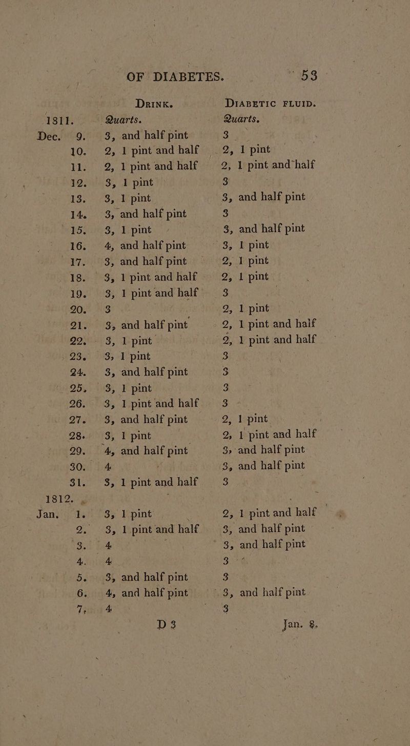 3, and half pint 2, 1 pint and half 2, 1 pint and half 3, 1 pint 3, 1 pint. 3, and half pint 3, 1 pint 4, and half pint 3, and half pint 3, 1 pint and half 3, 1 pint and half 3, and half pint 3, 1 pint 3, and half pint 3, 1 pint 3, and half pint 3, 1 pint 3, 1 pint and half 35 1 pint : 3, 1 pint and half 3, and half pint 4, and half pint ROB Quarts. ans 2, 1 pint 2, 1 pint and half 3 : 3, and half pint 3, and half pint 3, I pint 2, 1 pint 2, 1 pint 1 pint 1 pint and haif 1 pint and half bo. 89 bo 7 bh 6 & bo 69 1 pint 2, 1 pint and half 3, and half pint 3, and half pint 2, 1 pint and half } 3, and half pint 3, and half pint 3 ¢
