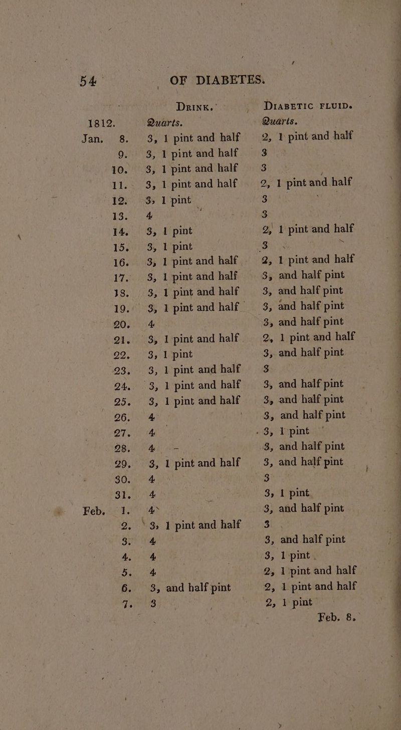 Feb. 15. Go res Quarts. 3, 1 pint — 3, 1 pint 3, 1 pint 3, 1 pint 1 pint and half . 3, and half pint Quarts. g, 1 pint and half 3, and half pint 3, and half pint 2, 1 pint and half 3, and half pint 3, and half pint 3, and half pint 3, 1 pint 3, and half pint 3, and half pint 3, 1pint. 2, 1 pint and half 2, 1 pint and half 2, 1 pint Feb, 8.