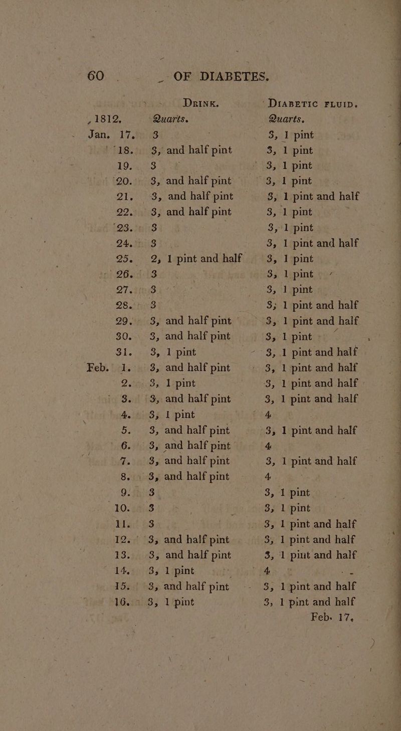 - Drink. ‘DiaBpetic FLUID. Jan, 017. .Rues 3, 1 pint 10488 3s 3, 1 pint 21. 3, and half pint 3, 1 pint and half 24. 8 3, 1 pint and half 25. 2, 1pintandhalf 3, 1 pint 2badis 3, l pint. / 29, 3, and half pint 3, 1 pint and half 30. 3, and half pint 3, 1 pint - ‘ $1.23, Tat 3, 1 pint and half Feb. 1. 3, and half pint 3, 1 pint and half 3. 3, and half pint 3, 1 pint and half bys ihieeS BI pint Mk 5. 3, and half pint 3, 1 pint and half 6. 3, and half pint — 4 7, 8, and half pint 3, 1 pint and half 8. 3, and half pint 4 9) Fis3 | 3, 1 pint 10.498 3, 1 pint iia 63 3, 1 pint and half 12. 3; and half pint 3, 1 pint and half 13. 3, and half pint 3, 1 pint and half 14, 3, 1 pint Het tha: f Be 15. | 3, and half pint 3, 1 pint and half LG.7aiBs 1 pint 3, 1 pint and half Feb. ] ta Pe ee le,