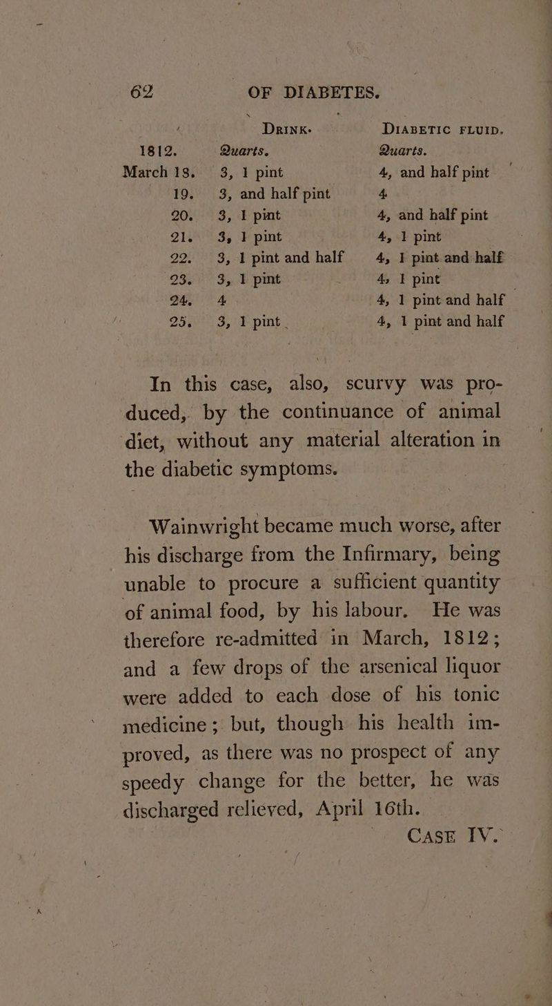 Drink: DIABETIC FLUID. 1812. Quarts. Quarts. March 18s. 3, 1 pint 4, and half pint 19. 3, and half pint 4 20. 3, 1 pt 4, and half pint 21. 3, 1 pint 4, 1 pint 22. 3, 1pintandhalf 4, I pint and half 93.) 3, 1 pint 4s FE pint 24, 4 4, 1 pint and half 25S, pimp. 4, 1 pint and half In this case, also, scurvy was pro- duced, by the continuance of animal diet, without any material alteration in the diabetic symptoms. Wainwright became much worse, after his discharge from the Infirmary, being unable to procure a sufficient quantity of animal food, by his labour, He was therefore re-admitted in March, 1812; and a few drops of the arsenical liquor were added to each dose of his tonic medicine; but, though his health im- proved, as there was no prospect of any speedy change for the better, he was discharged relieved, April 16th. CaAsE IV.