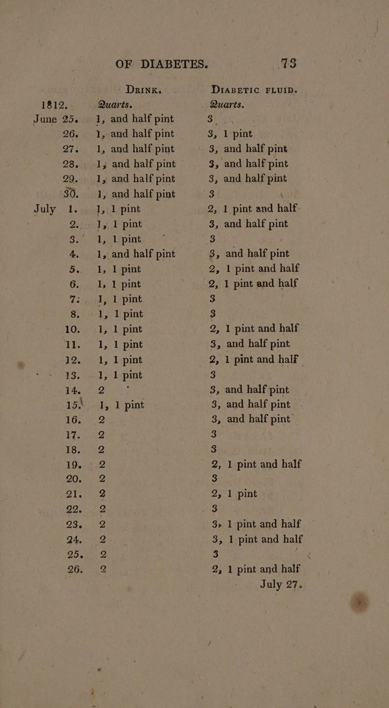 July 19. - DRINK, a vw’ © ) OHHH NH HON NH NHN NOK ND and half pint and half pint and half pint and half pint and half pint 1 pint 1 pint 1 pint and half pint 1 pint 1 pint 1 pint 1 pint 1 pint 1 pint 1 pint 1 pint 1 pint 13 G9 v dS bt “Go “eo S92 NW Ob ok, eer e “RO to b> “to 6% we w we G9 9 ’ w &amp;> 69 v ‘eo BQ 6 6 and half pint and half pint 1 pint and half. and half pint and half pint 1 pint and half 1 pint and half 1 pint and half and half pint and half pint and half pint | and half pint 1 pint and half 1 pint 1 pint and half 1 pint and half July 27.