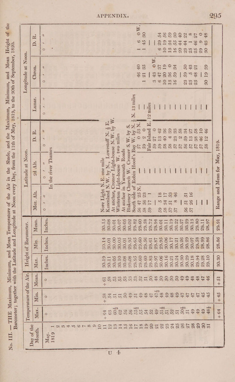 “6181 ‘Avy JOF uvayy pue osueyy 98°86 | O&amp;°O&amp; ‘ Crt To + re. eee ee ee ee ee EY Ce TMNErES. 2 SUNT 8h Sk 0S | 68 6I 08 — 9F ZI 8g — = 98°86 | 01°66 cy | isp | 18 “0 6 64 re rr. OL 9F LS a —— 66°86 | 86°66 Sb 67 O&amp; 46 9b GS 1G 8b SG ae 8¢ 8S LS =n — 89°66 | 16°66 LY 67 66 os I~ 96 Sb GS G6 ass LG ST LG ae 91 9G LE F SL's | LOS | ST°0S ; LY 6h 86 66 bb SG OS 6S &amp;&amp; = ES 69 9G —_ If IG 9G # 6G°OS | 66°00 | 62°0&amp; LY 1g LG OF FF 06 = al 8g &amp; Lg — | 4z'08 | 93°08 | Osos FE Le | Fog | 96 OS $$ 91 bE 69 91 = 66 6&amp;3 Lg = 9% 8 LG | 56°08 | 16°08 | o'0S GF Ig | 96 69 F6 SI O 96 SI = 66 b 8g = SG Ig Lg f 6T'°0S | LT°OS | 16°06 8h og | v6 9¢ 61 OT 61 06 OL — 98 OF 8¢ Ee LI €S 8g | ILO | 90°0S | 9T'0S 6F Ig | &amp;@ 19 669 | 18 Lb 9 _ Zr Sl 6g — gig 69 | 10°0S | $6°6a | 90°0S 8b | TIg | 2% “SM Ot eee am 0 16 69 = _ 6°66 | L8°6S | 16°62 1 Ere. | 6% | 12 = — Saya GI ° purysy seq ~ I LI 6¢ | G4°6S | 19°6S | &amp;8°6S LY 6S | 06 OS Sr~ Tt S&amp; 16 I = Q Ge Gg coal 6B 9EF Bg | 89°6S | 9S°6S | 09°66 8h tS 61 “MO 9 t OF 9F — ‘NGS O Lg — ‘NGS Le 9g 4 09°6S | O9'ES | 09°62 6h | so | 81 sapiu ST “(N 2 *N Aq “My AUG Spoof] UIqoYy Jo opis YnN0g fF G8°6G | G9°GS | [6°6S | Ig | #99 LI “g Aq * MM’ towWI0I “MM Younyg Aouayey_ f GO°OE | S6°6S | 80'0S 6P 9g or speoy Yynourrez ur ioyoueyy fF FO°OE | [0°OE | 80°OS Og oS. p ot SOTIUL OM} “AA SNOY-JYSVY uozazur~, fF 40°OS | GOOE | OL*OS Ig 69 FI “M Aq “MIN asnoy-zySry seut0sg ‘royoue yy F T0°OS | O0'OS | ¢0°0s 1g | 09 | SI “a ZN yowemoyT ‘N Aq *M‘N puefuezey F 80°06 | TOO | IT°0&amp; vg 69 ol ojtut uO “AN 3ySry atony F FTOS | HI'OS | GTO St eno 1) LL OL 6 . Ss L 9 S. v $ 6 . soumeyy, JOA oy) UT Tags OF POHL ae: ee cake Men 6 ier 0 ys OO no of S8UPUL | SoMoUT | seyouy yo 0 o oS IN asd muOIY “1eUn’y] a-d ‘“4WV PS “ty oy, FP uwop | “UAT | “XPT, Prue | “ONAL | XP | “UUOTAL ayy Jo Aeq ‘UOON 38 epnysuo'T ‘HOON, 78 OPNAHV'T “rajoutoreg jo wSreyzy frary ey) Jo oanyesoduya J, OSS I Sraquiaydeg jo yIOS ay} 07 “ETSI ‘Ae JO WITT ou) wo ‘feq¢ Arosa WOON 7! apnyisuo'y pue opnyye'y oy} GMA Joyjes0} £ JaJoUOIeT oy) JO WYSIey_ uvsyy pue ‘wnuTUIp, SUINUITxe_, oy} pue ‘opeyg ey} Ul ATW oy} Jo ainjyeroduiay, UBeTAT puw SUUNUTTUTTAL SunuTxey, GAH — “IIT ‘ON \ 4: