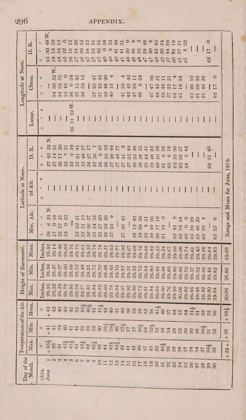 — O LI 29 m7 - a 0 §% $9 | S8°6% Or Lt al = air OF IS &amp;9 — —s F9°6S — 8 9F 19 i, 4 — b 66 &amp;9 f 86°66 — S&amp; 68 19 nay <= — OS 9F 69 F OF°6G Hise OI 93 19 ~ a = 63 69 69 | 19°63: Se § 19 res oR Sb &amp; +9 —_ 0 O O09 PLi66 1g 1g 19 PB 8I 19 = LG 66 69 aks ¥G FS 69 | 86°63 61 9¢ 09 eaeil?rl9 — 96 &amp;9 B9 = 6 Sh 69 | 88°6s 68 tr LS IS GG Lg ia S148. «29 — — Boo? bo 03 ¢f Il 8b 6¢ = 96 8 19 ies O 91 19 | #9°6s Gb Sb 6V IS Sb 6P ee ss OI 09 — 8I 41 09 aa Oe b OG Lb | (98 Lb LP =a GS 8b 69 ae 93 8h 68 | 68°62 Sb 8a LV Ma = Ib bP 69 — Ié 8 69 88°66 S 3% gF $66 8b = GG 8S 8¢ = 99 6% 89 | 91°62 8 gp oF Il 63 Lb = 9F SE Bo c Sb ZI 8S | 89°6 0 0g ZF BY Sb Bt me bb 93 Lg — era 19°63 1S 1b IP b OS IF os § Ib 1g _ Sb 96 LG | Z6°6S 6h IF OF = rs LG 8b LG — 5: Lh'66 e¢ 9 oF | F 9I OF as bE OS LS — 6 83 19 | 99°63 8¢ 0 oF | 06 8b 68 = BS FG 9G ~ OF 66 99 | 19°6% IS Bb LS Sb Sb LS > Lb 6 9¢ _— 03 LE 99 | 81°63 Ig ¢¢ LS Lb 63 LS = £ 98 9¢ ~ GE $E SS | 616 GZ FE LS — oa LI 146 99 — LE 96 9G | 19°63 6g 0g 9S El 6 9 Te L&amp; 8F S¢ —_ SI 1¢ g¢ | 19°63 Of FE LS Cb SI LS = Ip 16 ¢¢ a 1 GB GG | SL°6S GI 9T 98 BS 0 98 |‘M6S IL 98 66 &amp; Gg —_ — 9L°6S _ 66 O GE § 89°6S = If LS GS § 9F°636 ase 868 O LG FI F1°6S a ‘N 69 9 8¢ | G6°8G iM Ween, vw «¢ o §soqouy ‘IV Po “HV “OTT “UeaTAy *uOON 38 OpNyyey 68°63 SP °6S &amp;&amp;°63 65°66 LS°6S OL°63 66°66 08°66 09°66 8h 6G GF 6S 08°66 8°66 GL°66 69°66 19°66 L8°66 OL°66 SE'6S 8h 66 OL°66 GL°6G [6°66 8h 66 61°66 89°66 09°66 L&amp;°66 16°86 98°86 “UTA #8°6S | 96 ras 68 08°6s | ss Is | $s ores | ss | Zos LS 8h'6S | IS 8G bs 99°63 | ZI¢ Og bE 28°63 | FS 0s LS 90°08 | gs oS 8s 66°63 | FS 8G 68 91°63 | LS #8 68 09°63 | _OF ss | Sap 69°63 | SIF os 6S £8'6o | 98 | See Sh 1663 | Ss £8 LS GL°6o | ss | Z9¢ OF 08°63 | 6S LS IF 26°63 | 8s LS Ib 16°63 | OF | FL oP $8°6S | IF or | Sar 9:66 4 OF | 6s | Sap 09°66 | or $68 tPF 68°66 | TIF OF Gb $8°66 | I+ 6s | Zar 18°86 | fOp 68 ob LL'°66 4 Sar 6s | Sep 9L'6S | Sb If SF 98°63 | BF Ip | Scr 8L°6S | SF Or | gor 66°63 | OF 68 Ib ZS°6S | SF Ip Sb c6'sa | stt+| It] Zop+ *soyouy fe) fe) ° *XPTAL “uvdTT “UTJAL “XBL “ALY oy} JO oanzeraduiay, ST aun