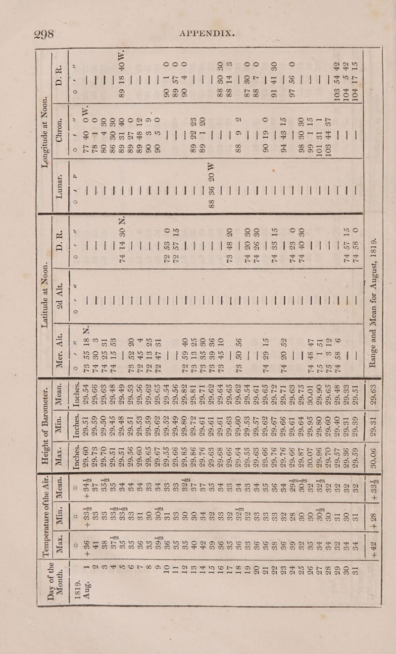 Os O&amp; ooo L6 16 88 L8 838 06 68 06 68 Lane 06 sol TOL 66 86 6 06 88 u0IyD M 06 FRR E La OR TL TST eT ap — eun'T 88 ‘61ST Gsndny 410; uLapT pue aSury O sf tL a = SI LS FL ve 3 “< ar — 9 $f FL = = 61 &amp; GL a — TS ee Siz, = a Lb 8b tL OS OF FL = oa O &amp;6 FL = = — 2a GS OG FL GI &amp;&amp; PL = = oat SI 66 FL OS 96 FL = = OS OG FL aa aaa ae a 9¢ OS SL OG 8P SL 13 -o = ore OL SP &amp;L = para 9S 66 SL ss —— Os SE SL Feo! i G6 SI SL ar ae. OF 69 GL St £¢ ok ae Be O 8¢ GL rd pee = aaa Is Lb GL =a aie G6 SL GL ae spar GY SE GL — erm O06 GS SL OS FE FL ae ax <a one 6S SI tL = << Is G6 FL Ts cae S™ OSS EL ae — N 8ST $S SL “ ft '@ a7 re 0 thee ie) ‘a 'a “ITV PG ITV OTA m6 (0) ON ye opnyiyey 69°66 19°66 66°66 8h °6G [9°66 06°66 10°0O&amp; GL°6S 69°66 1L°66 6L°66 $9°66 19°66 FS 66 69°66 G9°66 £9°66 69°66 1L°66 18°66 68°66 9S°6S bS'66 [9°66 69°66 99°66 69°66 6F°66 99°66 bS'66 ‘ued 18°63 68°63 18°63 OF'63 09°63 08°6% 6°63 $9°6S 19°63 99°63 19°63 69°63 L6G 89°63 09°62 9°63 19°63 19°62 19°63 31°63 08°63 6h 63 3S'6S 69°6S 65°63 5°63 19°63 86S Sh°6S 0°62 65°63 1S°63 AL 90°06 69°66 98°66 LS°66 OL°6S 96°66 L0°0&amp; L8‘66 99°66 9L°66 9L°66 99°66 69°66 GS°66 £9°66 99°66 89°66 69°66 9L°66 98°66 [8°66 99°66 GS°66 L9°66 9°66 09°66 9°66 1S°66 1S°66 OL°66 64°66 09°66 “ “XPT oS 3S oe ae $26 2S 20g 26g oS 98 os FS Ss pS ae rE os LS 548 8c Ss Ss PS 8s PS 8 rE fe Seg mx: TS t 10) *UROTAL SS $66 + oO *UTTAL #S rs ZS PS BS oe 3S 68 98 8S 98 98 ee 9g og 98 66 SF OF cores oS 98 26s cS 98 she Sg 216 8s IF 9g + oO “XBTAL