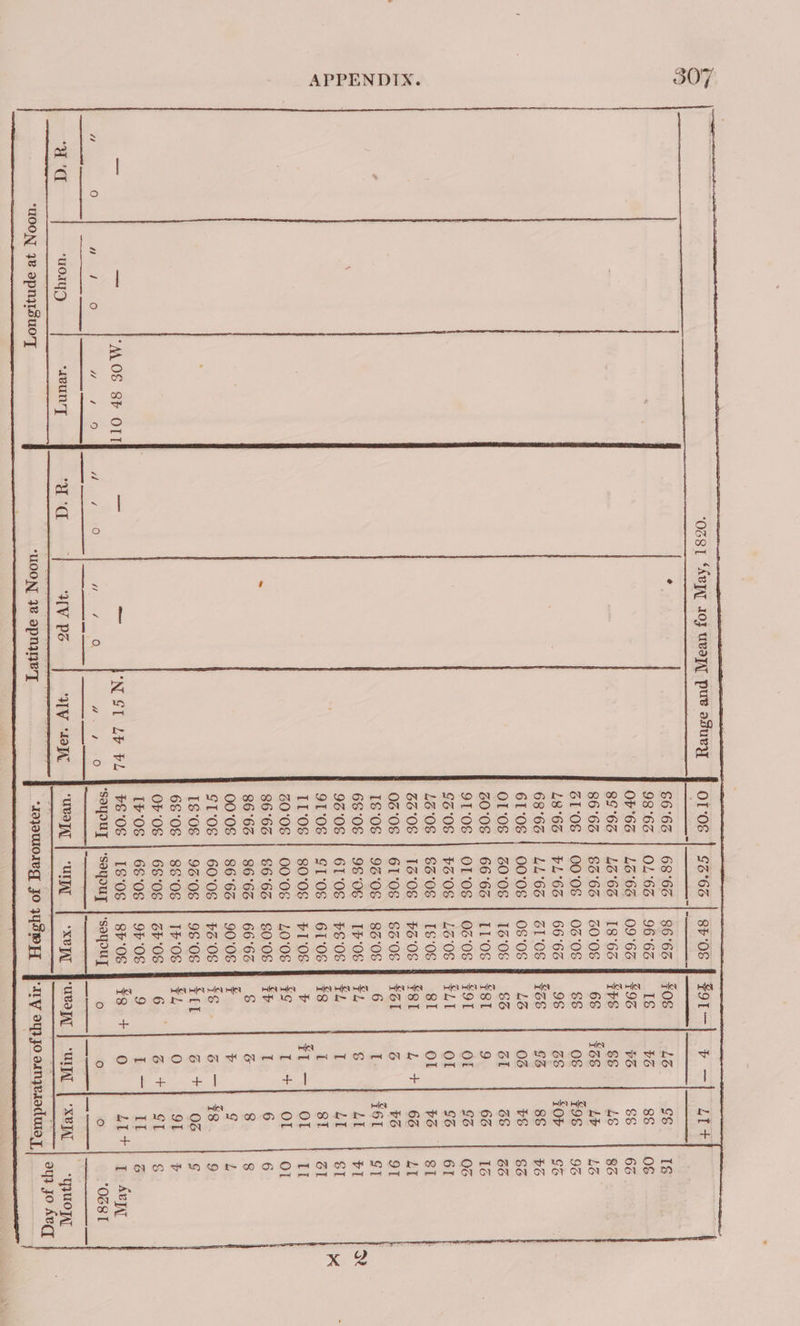 osgt ‘Avpy 10g uvayy pue ofuey fF or-os | go°6a | eros | Zor—| + —| Ltt a |—— $$ : 66°63 | 68°63 | 86°63 F FOS LG gs | 18 : LG'0S | &amp;B'0S | TS'0S ro | SI ‘ GG'0S | 13'0S | FS'0S 66 | 41 5 06°08 | 61°08 | $G'0S 3S BG 9 2 66'06 | 98°06 | IF‘08 E LU} FI = 96°08 | 6I'0S | FE-08 I bE. | SI =< 910s | FL‘0S | 61'0S i St} a1 g 86°66 | 66°63 | 60°08 if 6 6 a = ‘MOS 8F OTT en ‘NGL Lb PL | FS'OS | 1S‘0S | 8F'0S 9) bt) # “ (9) “aod fe) “ GS Phat fe) “ ‘soyouy | ‘seqouy ‘soyouy fo) 12) ‘ad “uoIyD “eu y aT AE ‘STV “40K UPON | CUTTAT | “XP IAT XBL | “qyUOyA] : ayy jo Aeq ‘MOON 38 opnysu0'T ‘UOON 3B apnine’y -lajouloreg Jo WSw_T |-avy oypjo aanqeaadura J,
