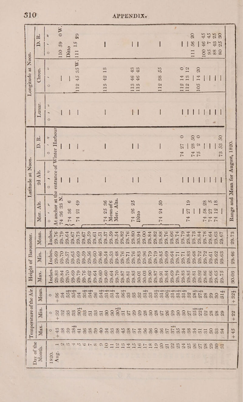 OS $6 O08 —— SG SP 88 = cp lL 96 —— cb 9F OOL _ = 06 FI 06 9S IIT —- =a GI SI 7 Oe rL nee SS 86 a Sb OF ae SP 9D a SI GP 68 oy IITT|MSS Sh omid a “M.0- 6S OTI a “ ‘ ie) “ / SreGL uoayy SOI oll él él SII Sil Stl “IVuN'T OG &amp;¢ as —-d vL PL (@) eo fe) “HV Po ‘MOON 38 OpnyyeT —— 8T GI bh S$ L6%L 86 89 FL 61 L6 FL On $% 96 VL SV eI g jo uray 96 96 FL 6b 16 tL 61°66 | 9b'°6S | 60°08 19°63 | 9°63 | GL°6G 69°63 | G9°6S | $9°6S £9'66 | 19°6S | 99°63 81°66 | GL°6S | 98°63 $8°6G | GL°6S | B6°6S 61°66 | 89°63 | 18°63 $83'6S | S8'°6S | $8'6S 61°65 | 14°63 | $8°6S3 F166 | IL'6G | 6L°6S 99°63 | ¥9°6S | 69°63 88°63 | $8°6S | 16°63 G8'6S | 61'°6S | L8°6S #8°6S | 61°63 | 06°63 Lf 00°63 | 96°63 | S0°0S ¥6'0S | 68°63 | 10°0S 08°62 | 94°66 | 98°63 (] 92°6% | IL°6S | 18°63 |} o8°6s | 92°6S | L8°6% $9°63 | 8h°6S | OL'6S 66°6S | SS°6G | F9°6S LS°6S | FE°6S | 09°63 1¢°6S | 96°6S | 09°63 19°63 | 09°66 | £9'63 65°66 | 99°63 | 69°63 19°63. | 69°63 | 9L°6S SL‘6S | 69°6S | 6L°6S 19°6S | $9°6S | 69°6S a 4 ie) ‘sayouy | ‘seyouy | 'sayouy ‘uvo, | ‘UTPAT | “XPT ¥o6+ F1¢ 0s 63 83 $16 £86 oS f1g 41s ¥16 £08 FIs $Es SS 416 oS SS 6&amp; $9¢ $S 41g FIs baas 9 $rs $66 rE $o¢ fog ¥S 9g + fe} ‘URaTAT 66 + “UNTAL Spt 68 88 9 Iv ¥g¢ 6S 8s Spt Oo XP
