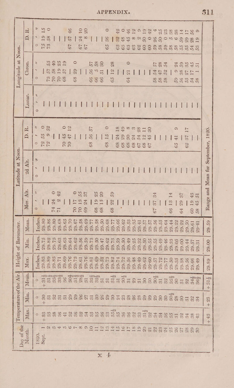i Fis+| so+) spt _ ye ‘OSSI “taquiajdag 10; uvayA, pu osueyzy 69°66 | 00°6G } 68°66 | Zo9¢ $8 g rs Sng oS ss | 6z 8 Is BE | 86 Is Ofte se 128 69 “UPOTAL | “ONAL | XPT | “U;UOTAT ay Jo Aeq x 4