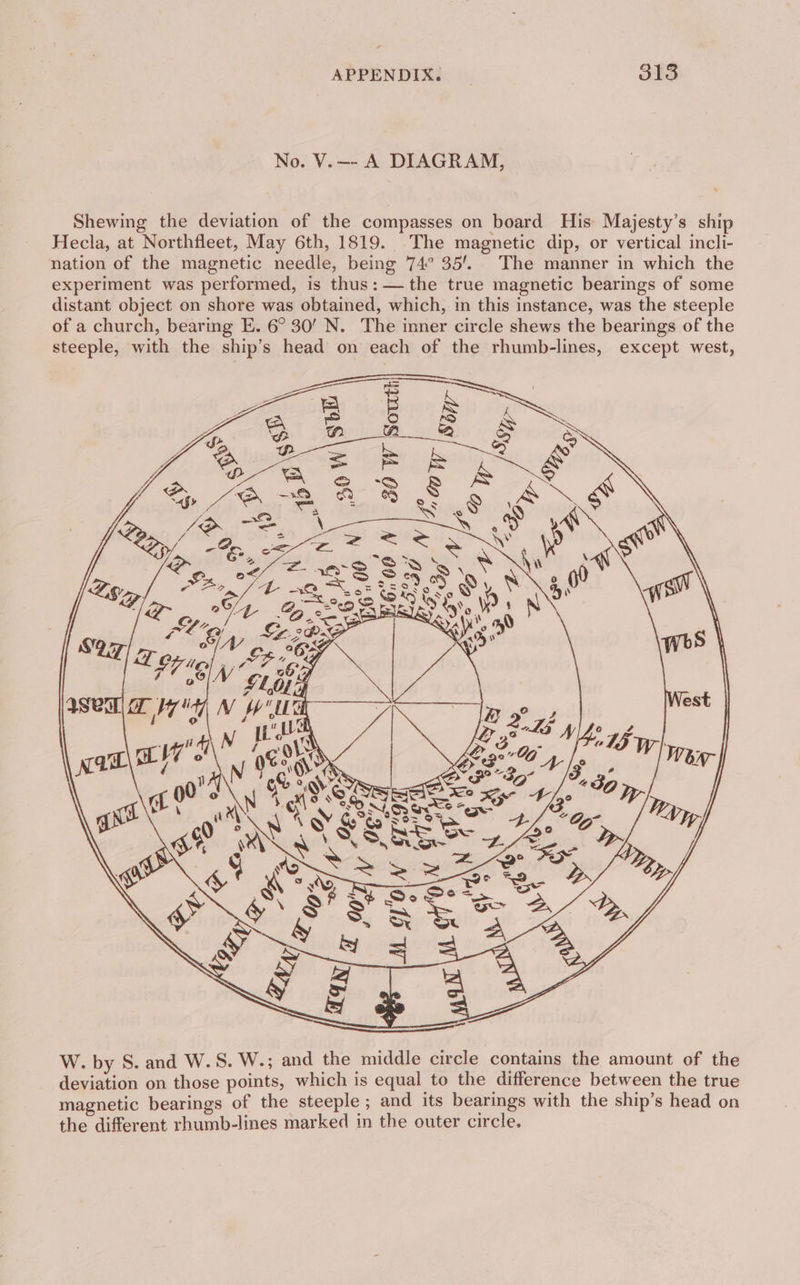No. V.—- A DIAGRAM, Shewing the deviation of the compasses on board His Majesty’s ship Hecla, at Northfleet, May 6th, 1819. The magnetic dip, or vertical incli- nation of the magnetic needle, being 74° 35’. The manner in which the experiment was performed, is thus: — the true magnetic bearings of some distant object on shore was obtained, which, in this instance, was the steeple of a church, bearing E. 6° 30’ N. The inner circle shews the bearings of the steeple, with the ship’s head on each of the rhumb-lines, except west, W. by S. and W.S. W.; and the middle circle contains the amount of the deviation on those points, which is equal to the difference between the true magnetic bearings of the steeple ; and its bearings with the ship’s head on the different rhumb-lines marked in the outer circle.