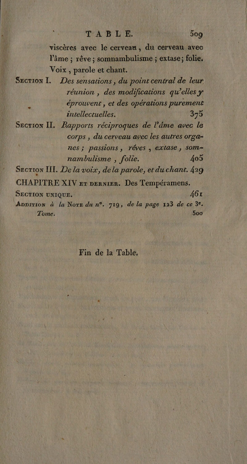 viscères avec le cerveau, du cerveau avec l’âme ; rêve ; somnambulisme ; extase; folie. Voix , parole et chant. SECTION Ï. Des sensations , du point central de Lu réunion , des modifications qu’elles y éprouvent , et des opérations purement intellectuelles. 375 Secrion Il. Rapports réciproques de l’âme avec le + corps , du cerveau avec les autres orga- nes ; passions, rêves , exlase, Som- nambulisme ; folie. 405 SECTION III. De la voix, de la parole, et du chant. 429 CHAPITRE XIV er pernier. Des Tempéramens. SECTION UNIQUE. 461 Aopsrion à la Nore du n°. 719, de la page 123 de ce 3°. Tome. 500 Fin de la Table,
