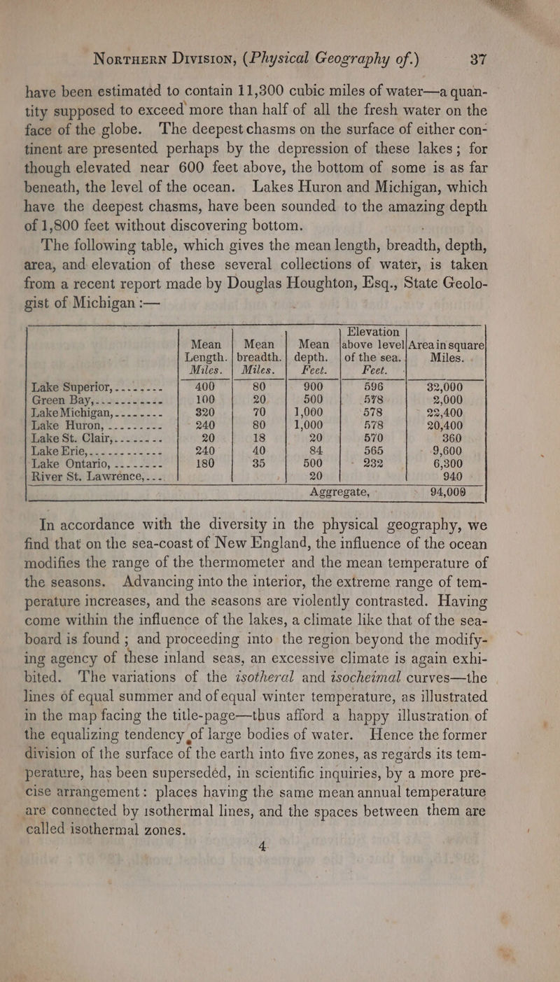 have been estimated to contain 11,300 cubic miles of water—a quan- tity supposed to exceed more than half of all the fresh water on the face of the globe. The deepest chasms on the surface of either con- tinent are presented perhaps by the depression of these lakes; for though elevated near 600 feet above, the bottom of some is as far beneath, the level of the ocean. Lakes Huron and Michigan, which have the deepest chasms, have been sounded to the amazing depth of 1,800 feet without discovering bottom. The following table, which gives the mean length, breadth, depth, area, and elevation of these several collections of water, is taken from a recent report made by Douglas Houghton, Esq., State Geolo- gist of Michigan :— Elevation Mean | Mean Mean above level/Areain square Length. | breadth.| depth. | of the sea. Miles. Miles. | Miles. Feet. Feet. Lake Superior, .....-.-. 400 80 900 596 32,000 Green Bay,..-.-- te Sel 100 20 500 | (578 2,000 Lake Michigan, .....--- 320 70 1,000 578 22,400 Mane Huron, ...-.-.-s- }°- 240 80 1,000 578 20,400 Lake St. Clair,......-. 20 18 20 570 360 OO 240 40 84 565 9,600 Lake Ontario, ...---.- 180 35 500 232 6,300 River St. Lawrence, .. - 20 940 Aggregate, - 94,000 In accordance with the diversity in the physical geography, we find that on the sea-coast of New England, the influence of the ocean modifies the range of the thermometer and the mean temperature of the seasons. Advancing into the interior, the extreme range of tem- perature increases, and the seasons are violently contrasted. Having come within the influence of the lakes, a climate like that of the sea- board is found ; and proceeding into the region beyond the modify- ing agency of these inland seas, an excessive climate is again exhi- bited. ‘The variations of the tsotheral and isochetmal curves—the lines of equal summer and of equal winter temperature, as illustrated in the map facing the title-page—thus afford a happy illustration of the equalizing tendency of large bodies of water. Hence the former division of the surface of the earth into five zones, as regards its tem- perature, has been superseded, in scientific inquiries, by a more pre- cise arrangement: places having the same mean annual temperature are connected by isothermal lines, and the spaces between them are called isothermal zones. 4,