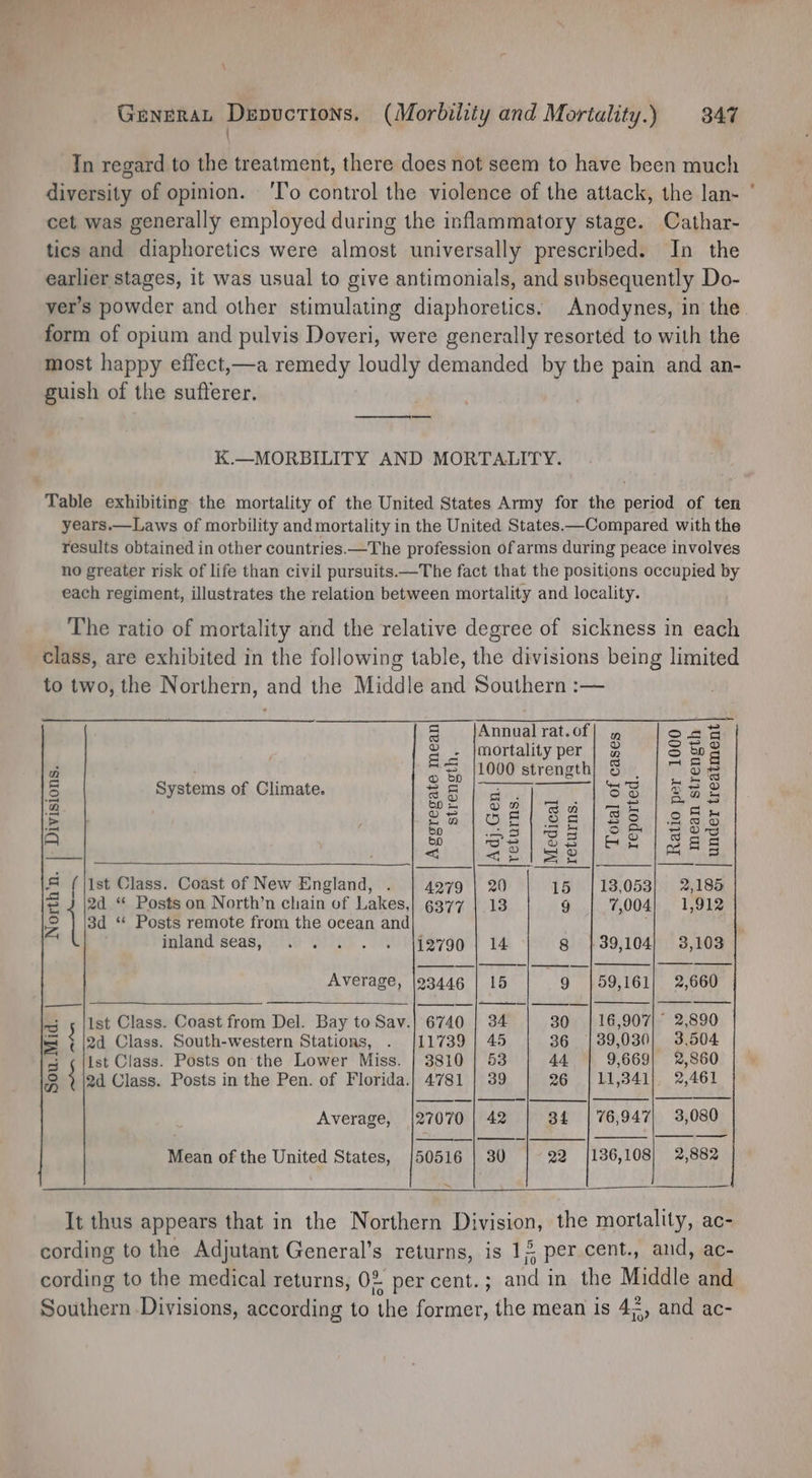 fare In regard to the treatment, there does not seem to have been much diversity of opinion. 'T’o control the violence of the attack, the lan- ' cet was generally employed during the inflammatory stage. Cathar- tics and diaphoretics were almost universally prescribed. In the earlier stages, it was usual to give antimonials, and subsequently Do- ver’s powder and other stimulating diaphoretics: Anodynes, in the. form of opium and pulvis Doveri, were generally resorted to with the most happy effect,—a remedy loudly demanded by the pain and an- guish of the sufferer. K.—MORBILITY AND MORTALITY. Table exhibiting the mortality of the United States Army for the period of ten years.—Laws of morbility and mortality in the United States Compared with the results obtained in other countries.—The profession of arms during peace involves no greater risk of life than civil pursuits.—The fact that the positions occupied by each regiment, illustrates the relation between mortality and locality. The ratio of mortality and the relative degree of sickness in each class, are exhibited in the following table, the divisions being limited to two, the Northern, and the Middle and Southern :— 5 Annual rat.of| » ) 2 S . Co +r {<b} = . }mortality per | &amp; S ws a i =, |1000 strength} § . | “38 5 Systems of Climate. BR Ves aj SS | aus a Bey | a) on Pee aa Ph gee |e > oom oO 8 og 8o/S8a5 A eo [58/38 | es | eee ais a |Z2|s3 mie 8s si (jl Ist Class. Coast of New England, . | 4979 | 20 15 |13,053} 2,185 e 2d “ Posts on North’n chain of Lakes,| 6377 | 13 9 7,004} 1,912 Zz ] 3d “ Posts remote from the ocean and ’ inland seas, . . . . . \ig7990 | 14 8 {39,104} 3,103 Average, \93446 | 15 | 9 |59,161| 2,660 By Ist Class. Coast from Del. Bay to Sav.| 6740 | 34 30 | 16,907; 2,890 ~ (2d Class. South-western Stations, . /11739 | 45 36 | 39,030} 3,504 Ist Class. Posts on the Lower Miss. | 3810 | 53 44, 9,669} 2,860 s 2d Class. Posts in the Pen. of Florida.} 4781 | 39 26 | 11,341} 2,461 Sou. Mid. Average, |27070 | 42 34 | 76,947) 3,080 Mean of the United States, {50516 | 30 22 {136,108} 2,882 ~ Se It thus appears that in the Northern Division, the mortality, ac- cording to the Adjutant General’s returns, is 1% per cent., and, ac- cording to the medical returns, 0% per cent.; and in the Middle and Southern Divisions, according to the former, the mean is 45, and ac-