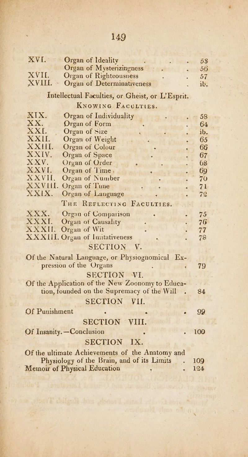 XVI. Organ of Ideality 53 : Organ of Mysterizingness 56 XVI. Organ of Righteousness 57 AVI. - Organ of Determinativeness ib. Intellectual Faculties, or Gheist, or L’ Esprit. Knowine FacuttTies. AIX, Organ of Individuality 58 AX. Organ of Form 64 XXI. | Organ of Size ? ; Pub | XXIf. Organ of Weight | ‘ wy “OS XAXILL. Organ of Colour ; a) OR XXIV. Organ of Space : on OF AXV. Organ of Order ) , oat OF AXVI. Organ of Time. , a 69 AXVIL. Organ of Number : ‘peg AAVILIL. Organ of Tune 71 XXIX. Organ of Language 72 Tue Rervectine Facutties. XXX. Organ of Comparison 75 XXXII. Organ of Causality 76 XXXIU. Organ of Wit 77 XX XIII. Organ of Imitativeness 78 SECTION V. Of the Natural Language, or Physiognomical Ex- pression of the Organs 79 SECTION VI. Of the Application of the New Zoonomy to Educa- tion, founded on the Supremacy of the Will 84 SECTION VII. Of Punishment - a. . OD SECTION VIII. Of Insanity. —Conclusion “ 100 SECTION Ix. Of the ultimate Achievements of the Anatomy and Physiology of the Brain, and of its Limits _ 109 124 Meinoir of Physical Education : .