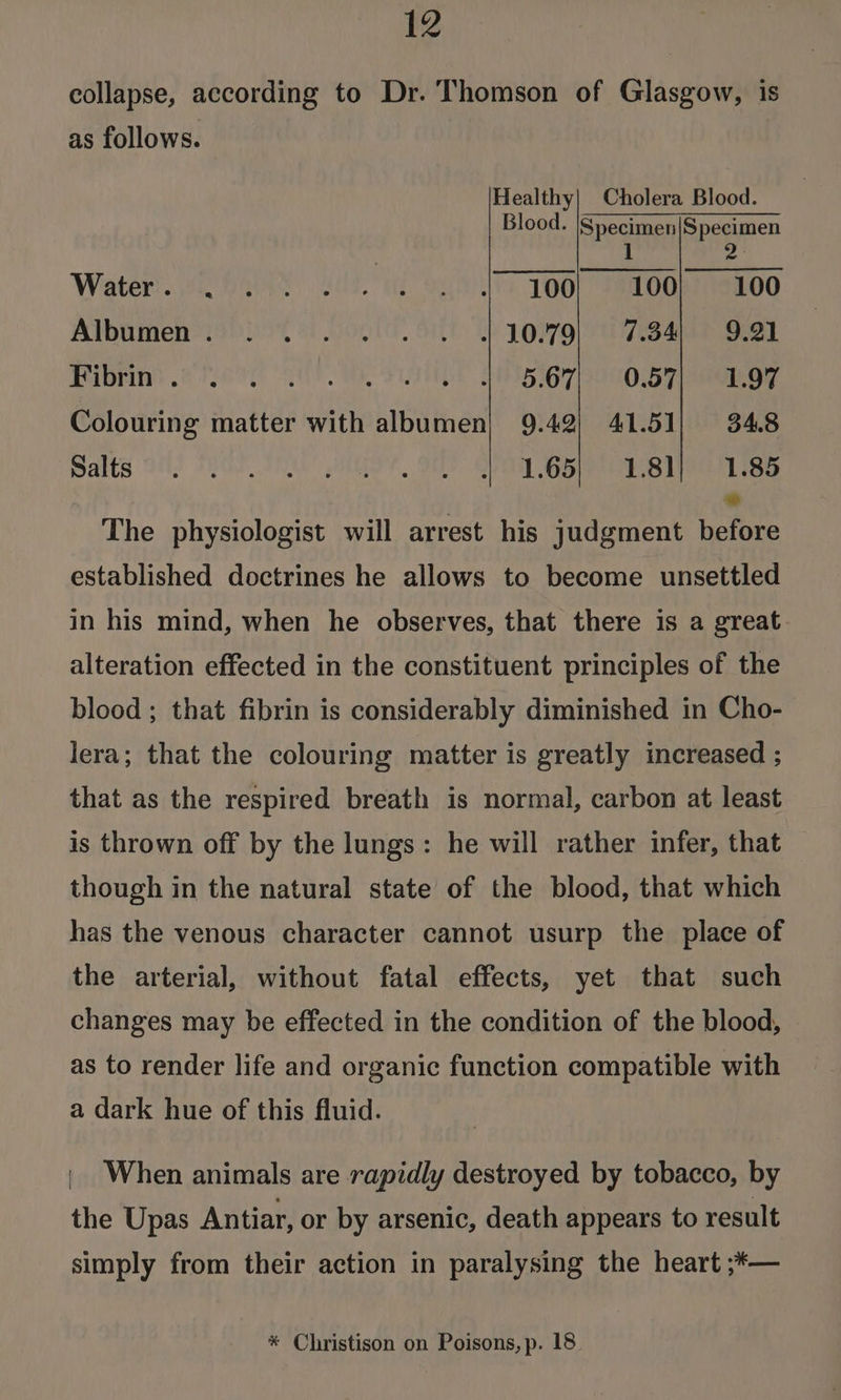 collapse, according to Dr. Thomson of Glasgow, is as follows. Healthy| Cholera Blood. Blood. Specimen|Specimen 1 2° Waterworks oy Toor aoopmetioo Albumen? 7909 2! SO Otc. SU): Yh LOO) SES ane Baek Fibrin’ 28°C (90) Slat $5167 3080.5 7 aaa Colouring matter with albumen| 9.42; 41.51) 34.8 alts O82 JQGS IN” kOY, OMS CVC Geet eps Lite Lia We The physiologist will arrest his judgment before established doctrines he allows to become unsettled in his mind, when he observes, that there is a great alteration effected in the constituent principles of the blood ; that fibrin is considerably diminished in Cho- lera; that the colouring matter is greatly increased ; that as the respired breath is normal, carbon at least is thrown off by the lungs: he will rather infer, that though in the natural state of the blood, that which has the venous character cannot usurp the place of the arterial, without fatal effects, yet that such changes may be effected in the condition of the blood, as to render life and organic function compatible with a dark hue of this fluid. | When animals are rapidly destroyed by tobacco, by the Upas Antiar, or by arsenic, death appears to result simply from their action in paralysing the heart ;*— * Christison on Poisons, p. 18.