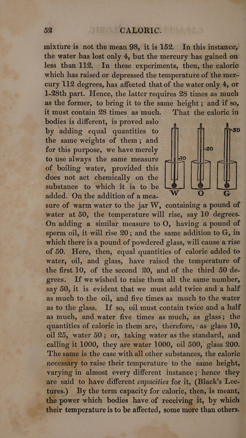 mixture is not the mean 98, it is 152. In this instance, the water has lost only 4, but the mercury has gained on less than 112, In these experiments, then, the caloric which has raised or depressed the temperature of the mer- cury 112 degrees, has affected that of the water only 4, or 1-28th part. Hence, the latter requires 28 times as much as the former, to bring it to the same height ; and if $0, it must contain 28 times as much. That the caloric in bodies is different, is proved aslo by adding equal quantities to the same weights of them; and for this purpose, we have merely to use always the same measure of boiling water, provided this does not act chemically on the substance to which it is to be added. On the addition of a mea- | sure of warm water to the jar W, containing a pound of water at 50, the temperature will rise, say 10 degrees. On adding a similar measure to O, having a pound of sperm oil, it will rise 20; and the same addition to G, in which there is a pound of powdered glass, will cause a rise of 50. Here, then, equal quantities of caloric added to water, oil, and glass, have raised the temperature of the first 10, of the second 20, and of the third 50 de- grees. If we wished to raise them all the same number, say 50, it is evident that we must add twice and a half as much to the oil, and five times as much to the water as to the glass. If so, oil must contain twice and a half as much, and water five times as much, as glass; the — quantities of caloric in them are, therefore, -as glass 10, oil 25, water 50; or, taking water as the standard, and calling it 1000, they are water 1000, oil 500, glass 200. The same is the case with all other substances, the caloric ssary to raise their temperature to the same height, varying in almost every different instance ; hence’ they are said to have different capacities for it, (Black’ s Lec- tures.) By the term capacity for caloric, then, is meant, w the power which bodies have of receiving it, by which - their temperature is to be affected, some more than others.