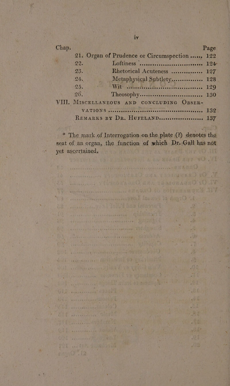 iv Chap. ; | 7 Page 21. Organ of Prudence or Circumspection ..... 122 22; TlOtness fe scisus teas Sosuee daca sees bare care 23. PMecotiCa ACUTE essai ielicses tee GLY, 24. Metaphysical Subtlety......ssceeeee 128 25. Wit Wee cot ntti, Sere sccjeccevess 129 20. Theosbphy..s Aitasssi4eessvisssnas seve 130 VIII. MisceLLaAnEoUsS AND CONCLUDING OBsER- VATIONS cises Bey A ya saa RPL IA SSRI Ls BRT Yo! REMARKS BY DR, HUFELAND.oseccsevevccceesecess 1ST yet ascertained,