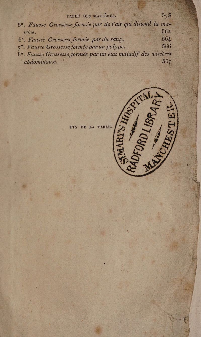 {i ! 1 UN MERS 6°. Fausse Grossesse formée par du sang. bete 564 7°. Fausse Grossesse formée par un polype. 566 _ 8. Fausse Grossesse formée par un état maladif des viscères abdomiriaux. ‘ 7 trice. FIN DE LA TABLE.