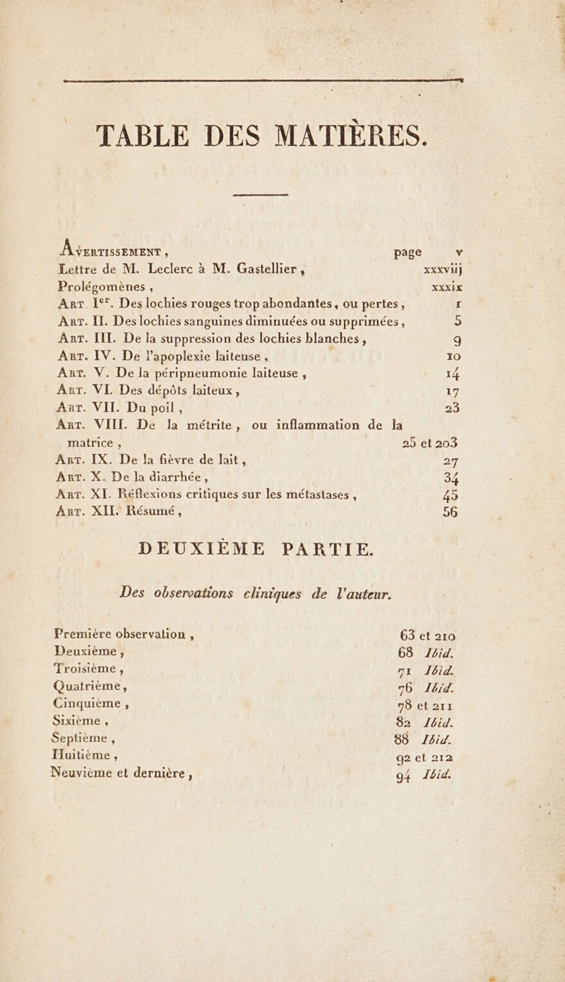 TABLE DES MATIÈRES. A xrnssemenr ; page v Lettre de M. Leclerc à M. Gastellier , Xxxvii} Prolégomènes , XXXIX ART 1°. Des lochies rouges trop abondantes, ou pertes, £ Ar. Il. Des lochies sanguines diminuées ou supprimées, 5 ART. III. De la suppression des lochies blanches, 9 ART. ÎV. De lapoplexie laiteuse , | 10 AT. V. De la péripneumonie laiteuse , 14 Ar. VL Des dépôts laiteux, 17 ART. VII. Du poil, 23 Art. VIII De la métrite, ou inflammation de la matrice , 25 et 203 ART. IX. De la fièvre de lait, 27 Art. X. De la diarrhée, 34 ART. XI. Réflexions critiques sur les métastases, 49 Arr. XII, Résumé, 56 DEUXIEME PARTIE. Des observations cliniques de l’auteur. Première observation, 63 et 210 Deuxième, 68 Zéid. Troisième, 71 dbid. Quatrième, 76 ZLérd. Cinquième , 78 et 211 Sixième , 82 Léid. Septième , 88 Zéid. Huitième , 92 et 212 Neuvième et dernière, 94 did.