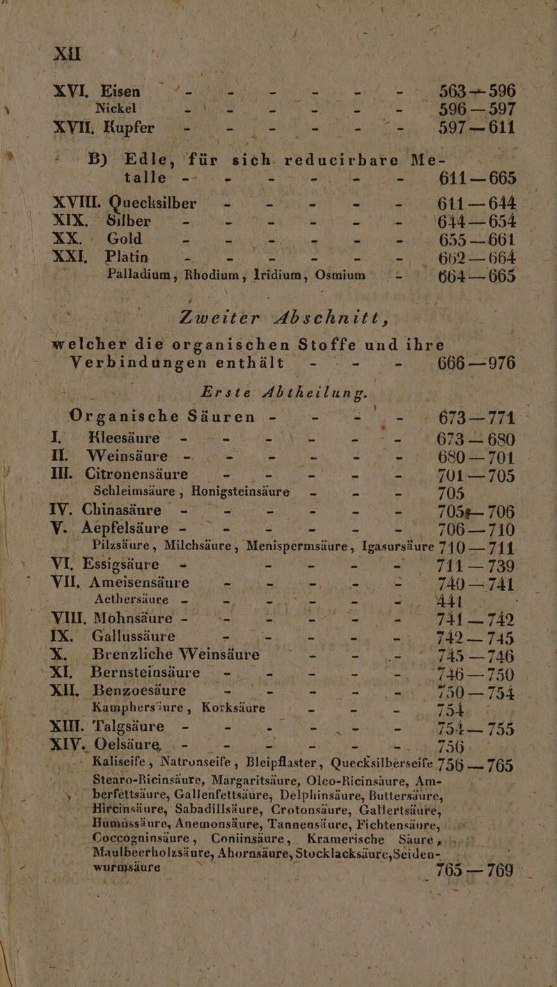 Xi XVL Eisen ’- een el 2.,8685=5396 Miekel: une. ei ne Tal XVL Epfer - - .- 0... - 0. 597 611 : -B) Edle, für sich. reducirbare Me- . talle' -- 02-1002), S- 665 XVHOL Quecksilber - - . - - 611 —644 XIX Silber - —- - . - - 1644 — 654 RE a ae ee BET XXI, Platin ee BE - - use 652 — 664 Palladium , Rhodium , lridium, Osmium = 664 — 065 - ’ | | Zineitkr Welse andre: | welcher die organischen Stoffe A ihre Verbindungen enthält BR In O1 de -, 666 — 976 Ba ln Erste Abtheilung. | Organische Säuren - - - - + 673—771 ° L KHleesäure - a 673 — 680 D. Weinsäure - _ - - ...- - - 680 — 701 . Il. Citronensäure * = EN - 701—705 Schleimsäure , Honigsteinsäure ee 5 &amp; 705 IV. Chinasäwe - - ..- - - 7058-706 V. Aepfelsäure -  - . = - - „706-710 ... Pilzsäure, Milchsäure, 'Menispermsäure, Igasursäure 210-741 VI. Essigsäure » - - - - 711-739 | 740 = 741 : Aethersäute - - ur Ne = m 441 #% ! VAMEHL, Mlhnseure = ne. ne a ee ne a EBEN FAN 1, IX. Gallussäure - - Lauch x 742 745 X... -Brenzliche Weinsäure ° - -- .-..745—746 Sb Bernsteinsäure u: 0 0-0 0045750 XI. Benzoesäure - - &gt; Et RL 7 Kamphersüure, Korksäure - n c ; : XI. Talgsäure - NE Re - 754— 755 XIV. Oelsäure .- _- - - - ER Rr RN EHE - Kaliseife, Natrunseife ; Bleipflaster, Quecksilberseife 755 — 765 Stearo-Rieinsäure, Margaritsäure, Oleo-Ricinsaure, Am- ' berfettsäure, Gallenfettsäure, Delphinsäure, Buttersäure, _ ' Hircinsäure, Sabadillsäure, Erptandhre, Gallertsäure, . Humassäure, Anemonsäure, Tannensäure, Fichtensäure, - Coccögninsäure , Coniinsäure, _Kramerische Saure zo), Maulbeerholzsäure, Ahorasäure, Stocklacksäure,Seiden- wurmsäure | | | 785 — 700 |