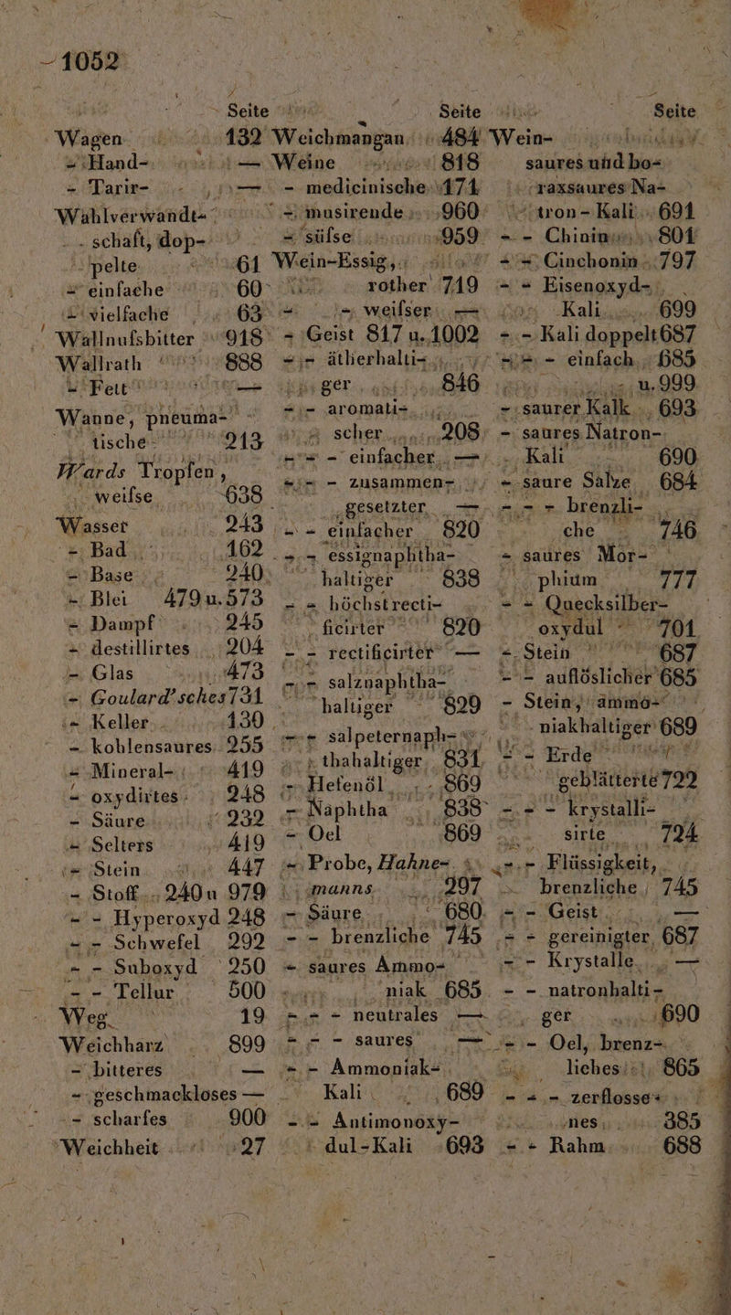 aa - Inn Ay . Seite \ Seite &amp; Wagen. u. 132 Weichmangan ASE. Wein- nl. V. =Hand- 0 Weine nnu818 sauresuhdbo- =» larıt= ji. Arm indische, 174 : raxsaures'Na- Wahlverwande- © = musirende »..,960° = tron-Kali..691 . schaft, Hehe = 'süßse u 259 - - Chioieun 80T palte: 61 Wein-Essig,.. 15 #5 Cinchonin -:797 = einfache “60 rother 719 -.- Bisengaydej,. s Dixielfache |: 63 is weilser . —: 0“ Kali. 699  Wallnufsbitter 918° = Geist 817 u. 1002 m Ralı doppel687 u - ‚einfach, 85 Wallrarh ©) 888 ir ätherhaltiz,,, u; | UFfeu mi a BET Biß .. Hi Sasktehiag 1,900 ° Wanne, Dheumat Be aromati=. ie „saurer Kalk 693 - N y = scher. 208: ‚saures Natron-. I fische‘ 213 : | W Hr Bi -_- ein orlag ri Kali Be 690 ar Mt! HR ’ag ' ©;= - zusammen‘, =. saure Salze. ; 684 ‚weilse, „BESEtZIEN, „ Arrugagr brenzli- a A Waren | a a arg 820 ». \,;che, = 746, &gt; +, ba 08 m essignaphtha- = saures Mör- ’ - Base x 9405 ‚ haltiger BR 838 % hi u 7 DEN -:. phium. “ Blei 479.573 _ a höchstreeti- 5 &gt; - Quecksilber- % Dampf Rn  fieirter dh 820 osydul RT = destillirtes 204 Enz : rectihicirter ea Stein AFREAORT ein B2 on: Eon wor - salznaphtha- fe aufdslicheh 685 - Goulard'sehes ri baluiger 829 - Stein, ämmo- A tr m mr salpeternaplı- 02 Saar u Ha ® Minerale ni 419 &amp; M Eibahakkiger, 831 - - Erde SEM RRRE “ Dx :dixtes F 248 0 7 Heienöl, j . 869 geblätierte722 \ ne 939 &amp; A si r er de krystalli- af Wschewe AO De N re. PO ERR, ? N A47 En: ‚Probe, Hahne- bein Flüssigkeit, # - ‚Stoff .- on 979 \ | manns, Br ‚297 Er brenzliche, 745 a Hyperoxyd 248 - ‚Säure. 3 ‘680. = - Geist... —: - = Schwefel 29% mn brenzliche 145. == 5 gereitigier 687 a er Suboxyd 250 =» ‚saures Ammo- Aue Krystalle... — ni eh Tellur 500 an . miak 685. -- ‚natronhalti- | Weg 19 =. - = neutrales Koran BER. au 690 E Weichharz, 899 us: aruLes, _. - Oel, ‚brenz- “or - ‚bitteres — = - Ammoniak- . El : liehess; 865 --geschmackloses — _ Kal, \ } 689 ET A En; “ “= scharfes 900. - Antimonoxy- ie 335 ° Weichheit + 27°; dul-Kali »695 - - Rahm... 688 | A nr